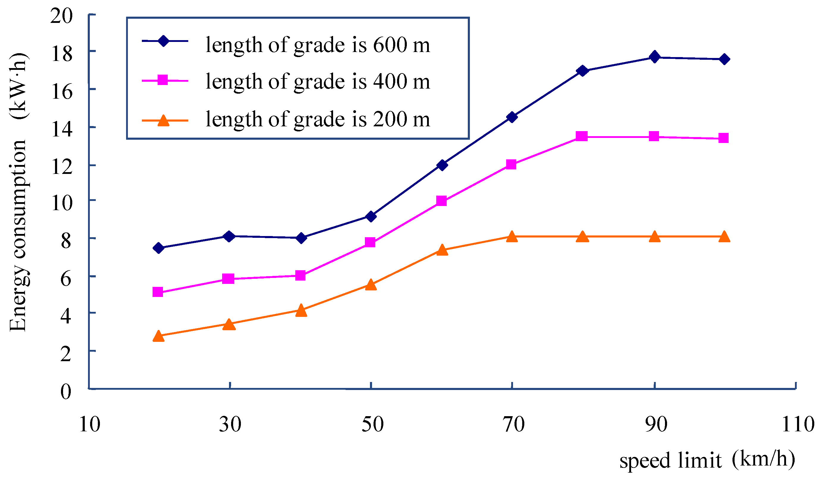 Energies 10 00436 g008