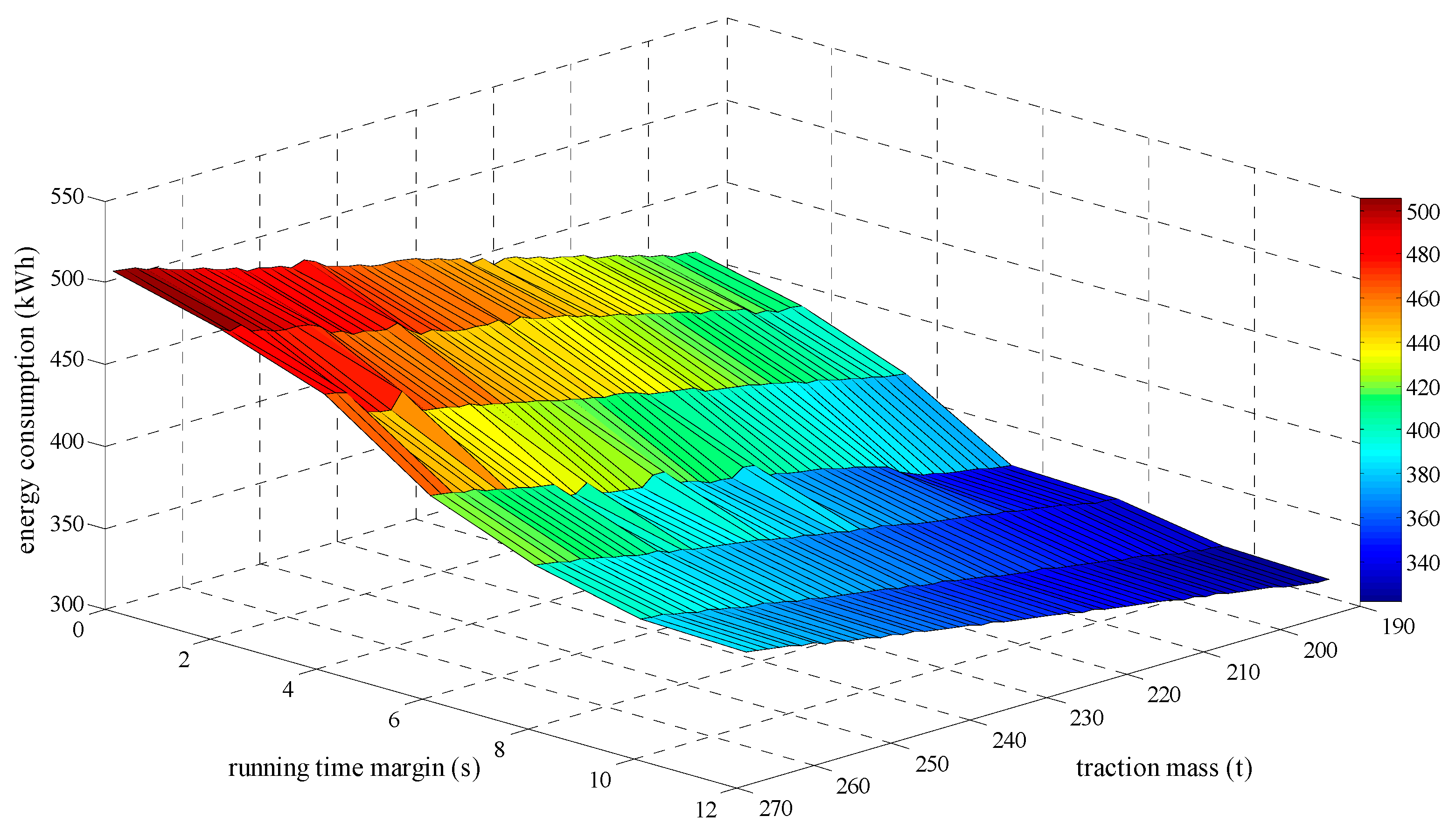 Energies 10 00436 g011
