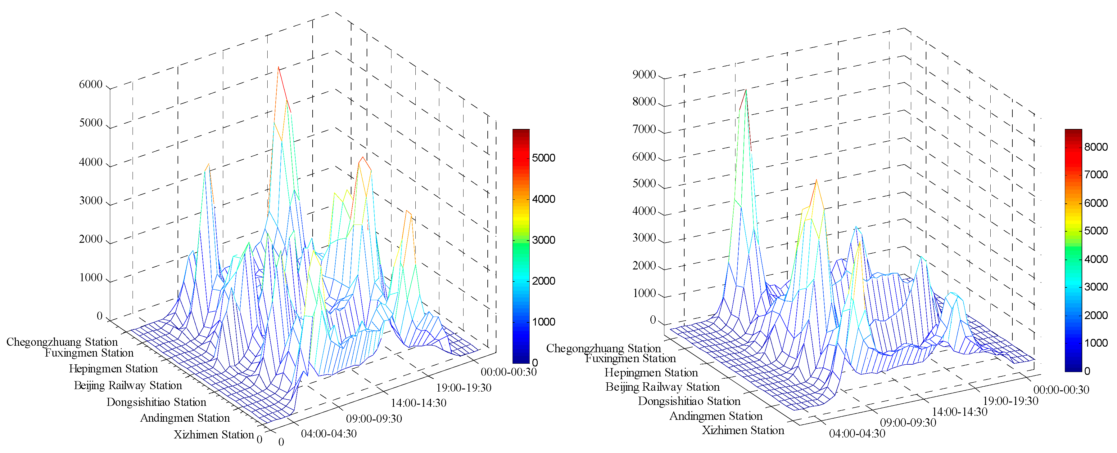 Energies 10 00436 g012