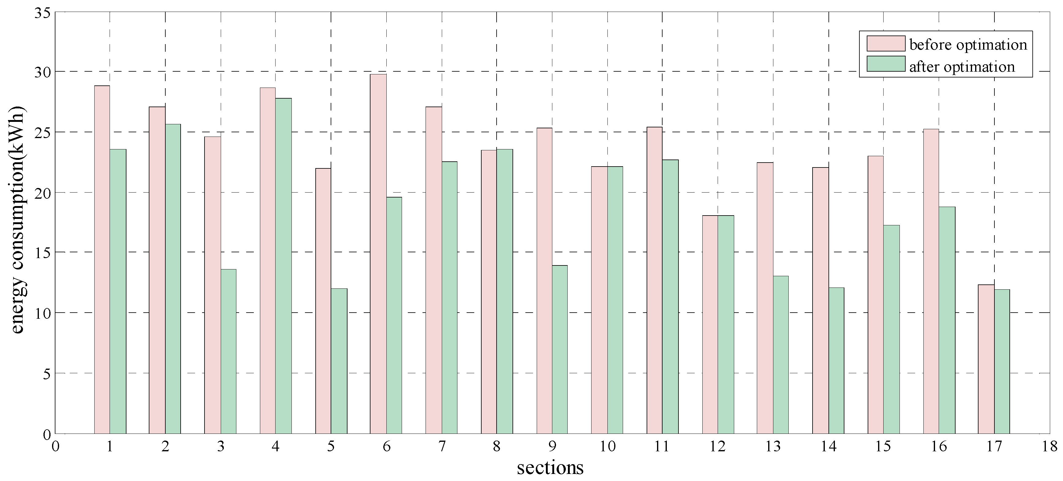 Energies 10 00436 g013