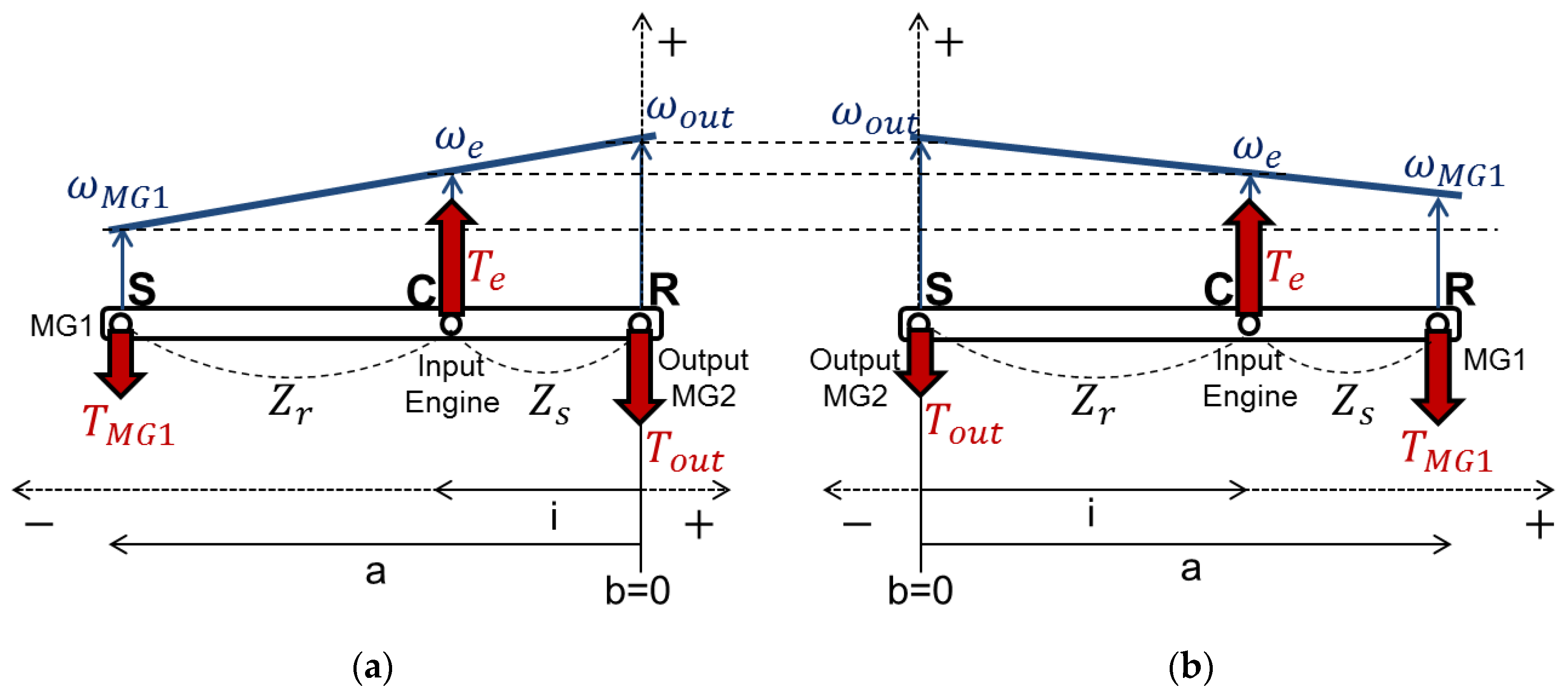 Energies 10 00437 g003