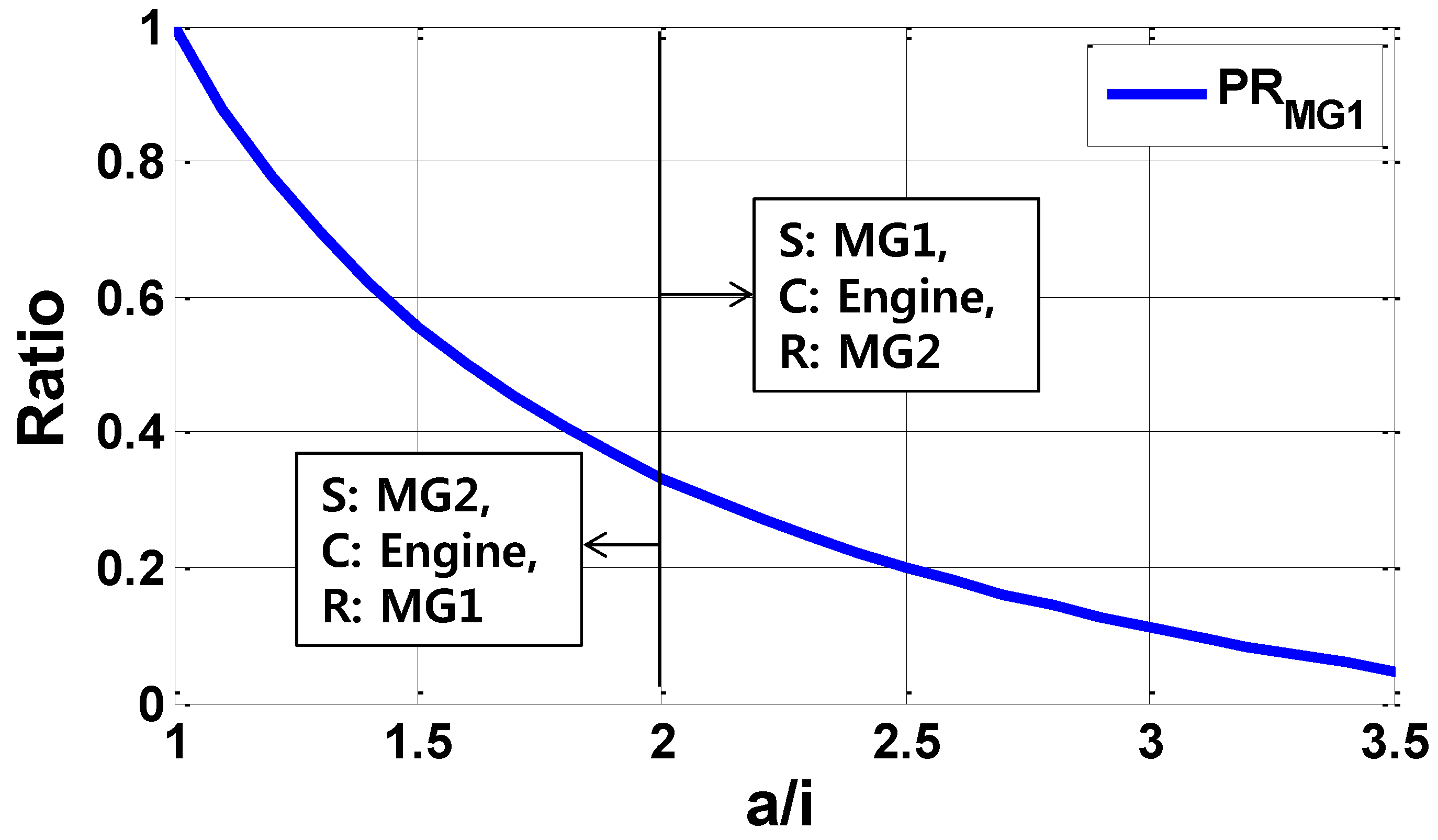 Energies 10 00437 g004