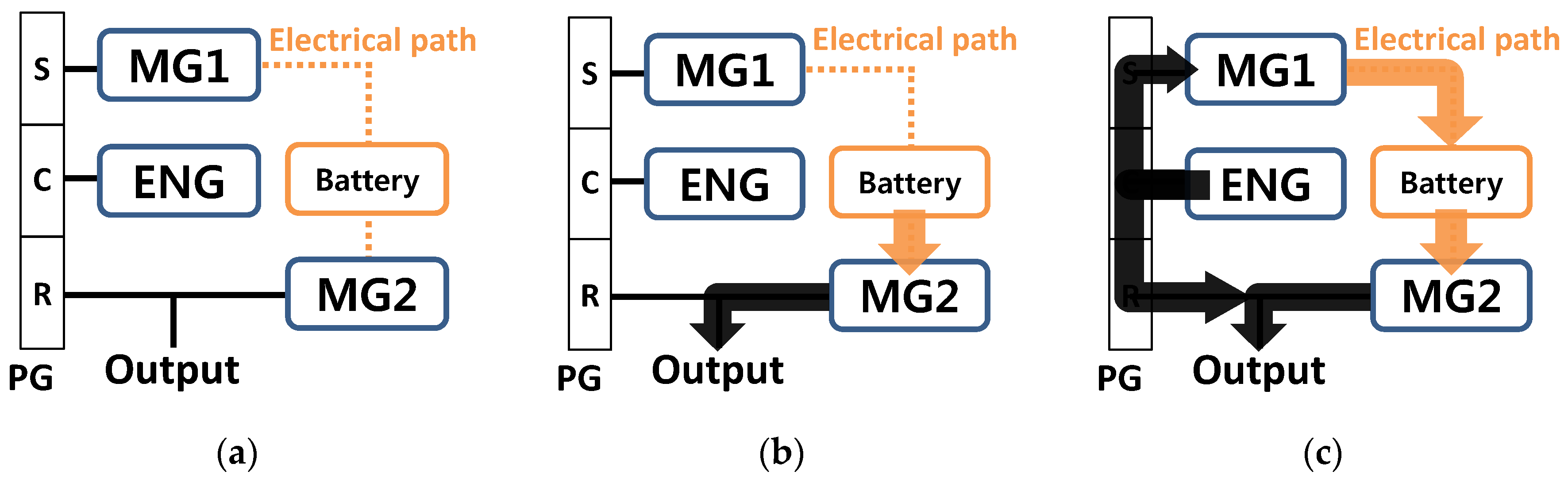 Energies 10 00437 g005