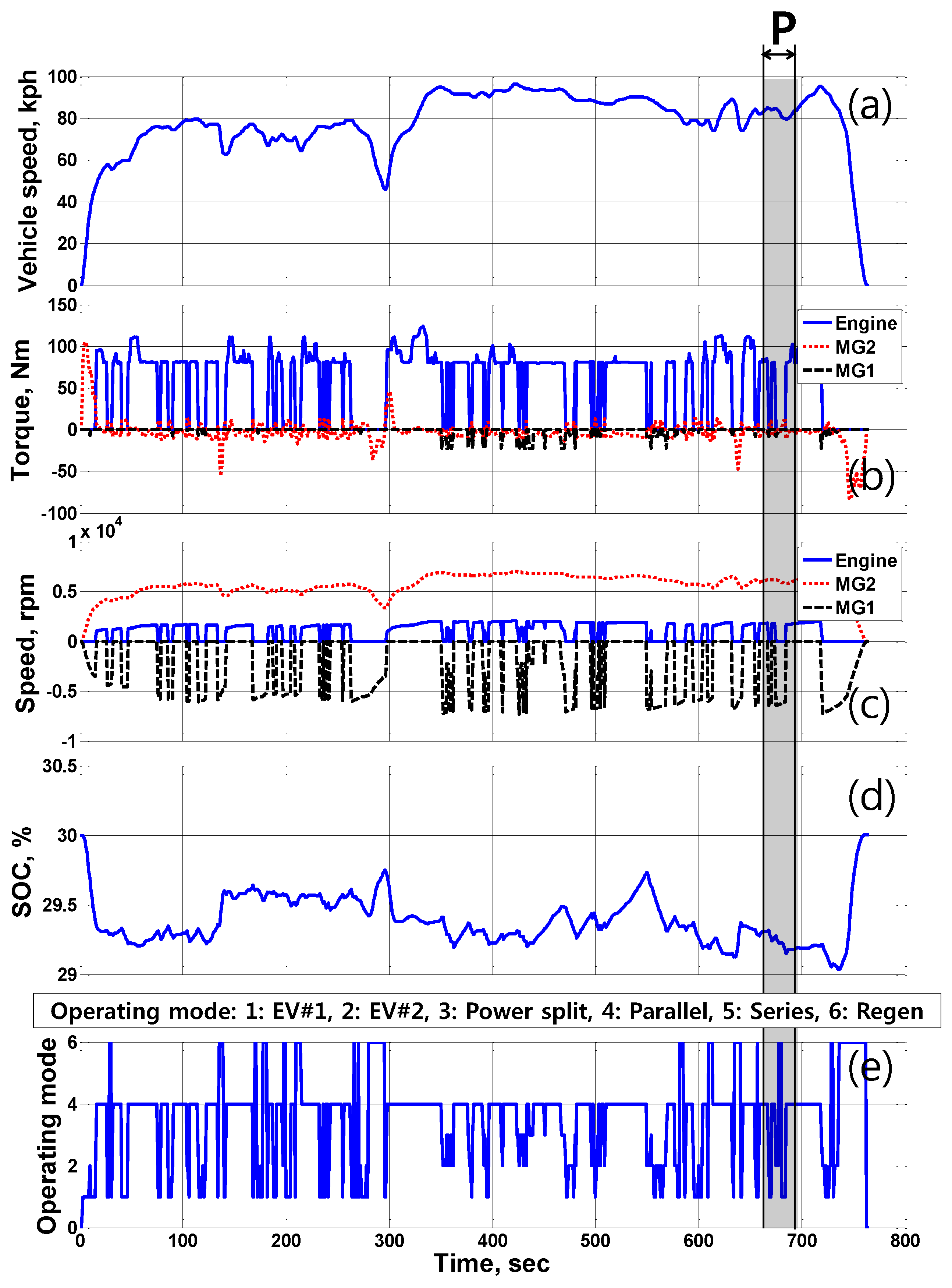 Energies 10 00437 g011