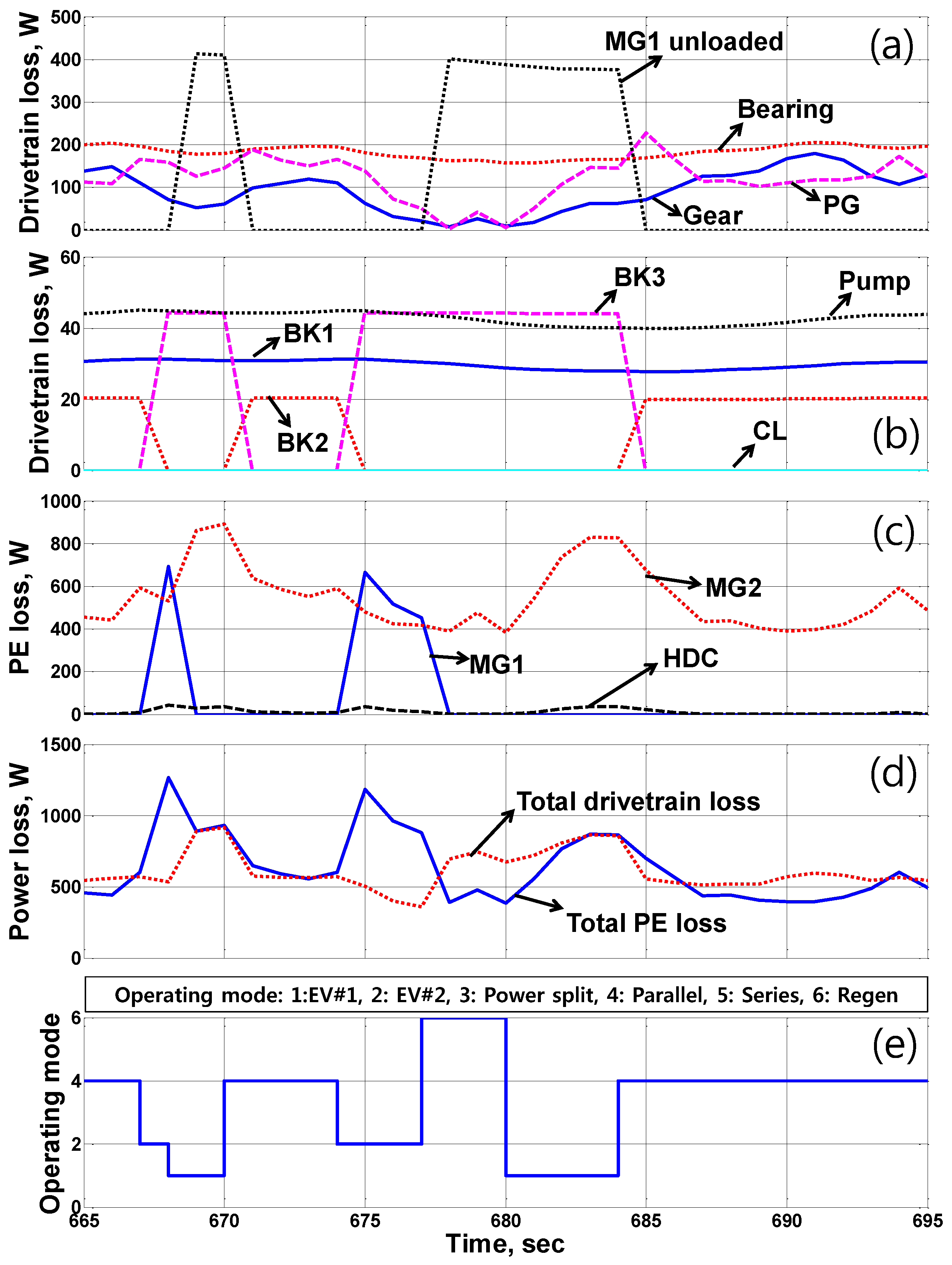 Energies 10 00437 g012