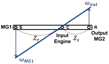 Energies 10 00437 i002
