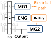 Energies 10 00437 i003
