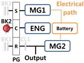 Energies 10 00437 i005