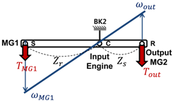 Energies 10 00437 i006