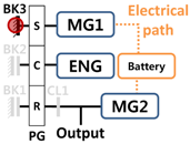 Energies 10 00437 i007