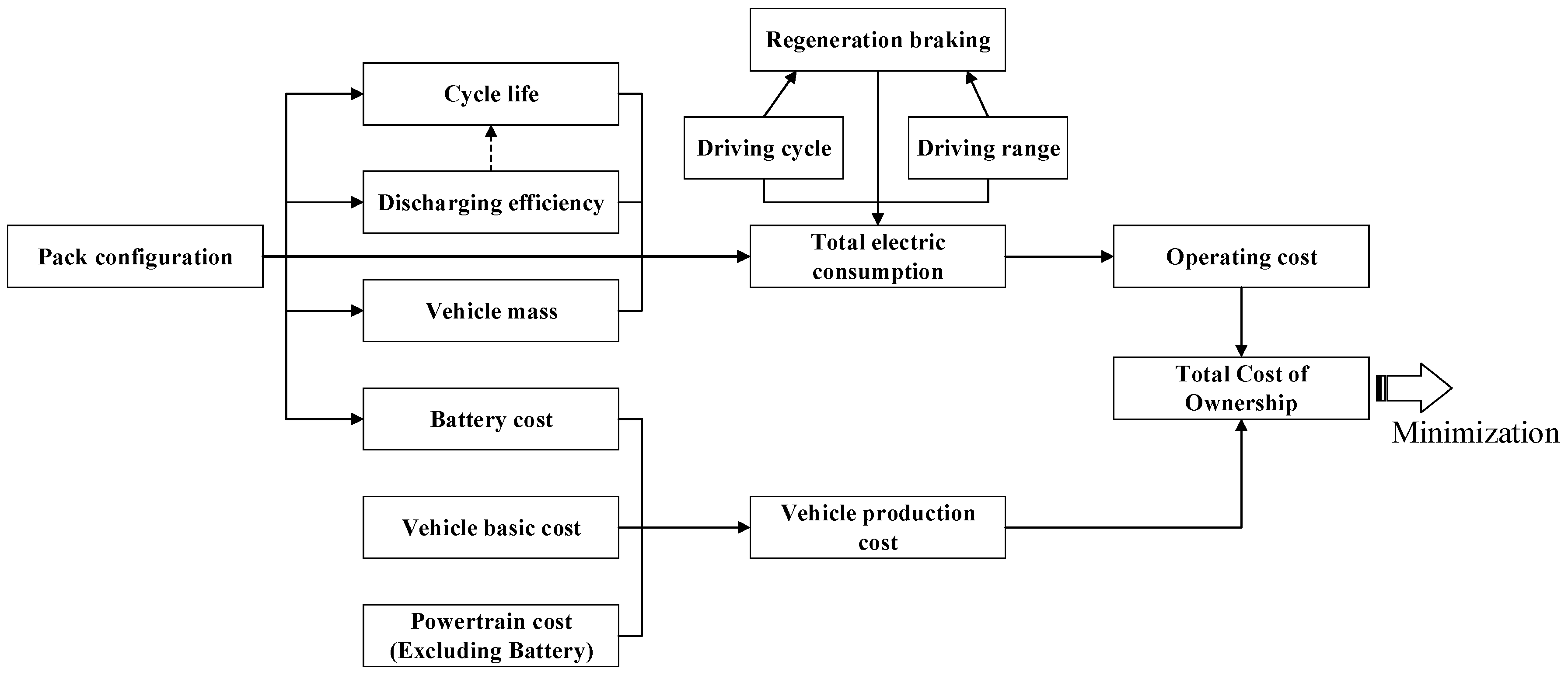 Energies 10 00439 g001
