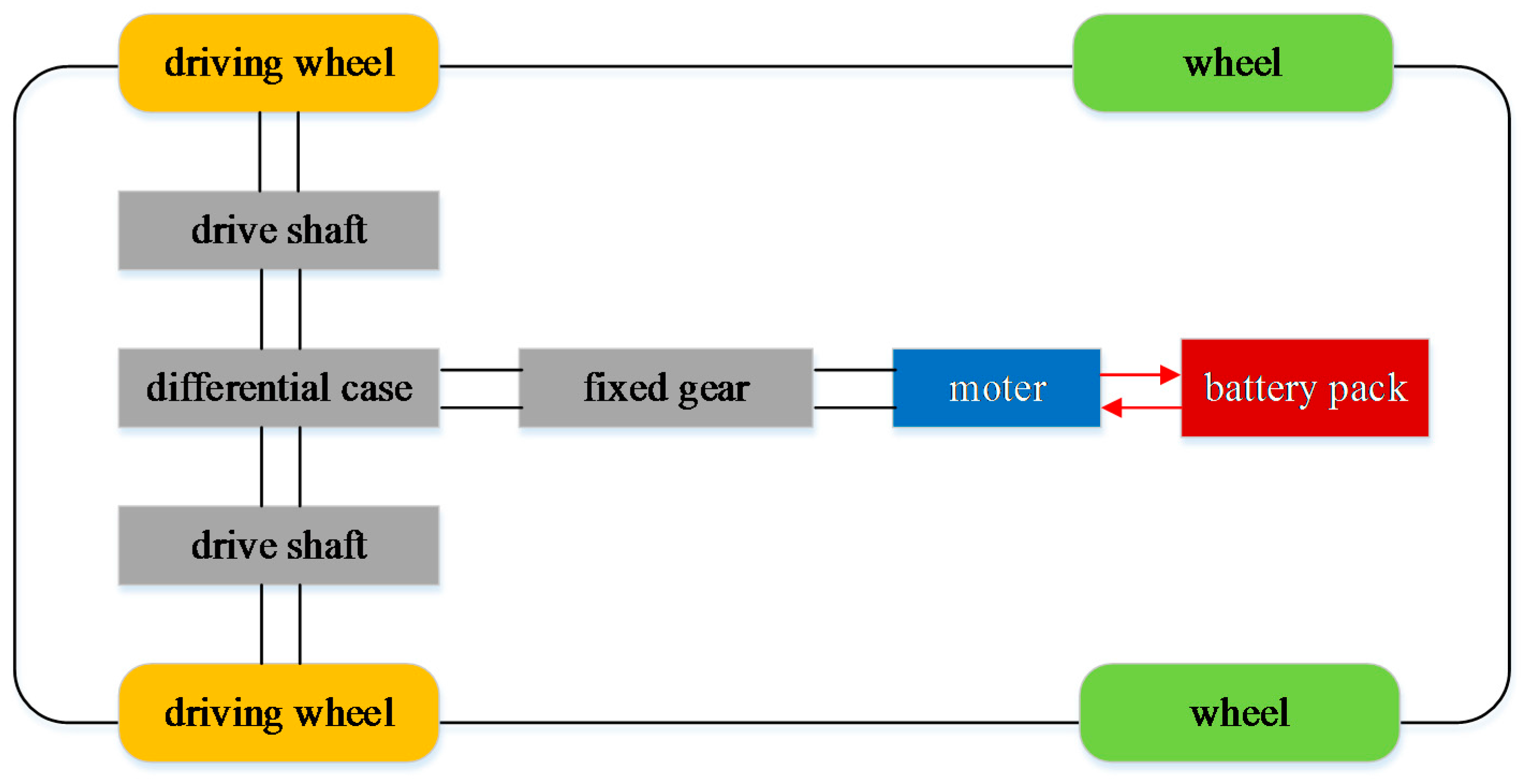 Energies 10 00439 g003