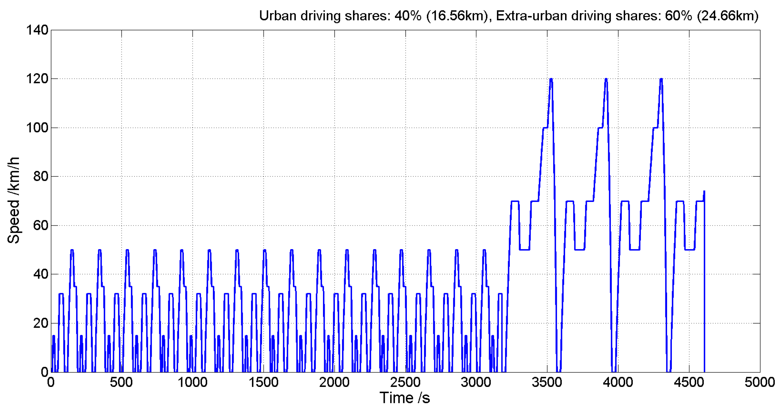 Energies 10 00439 g007