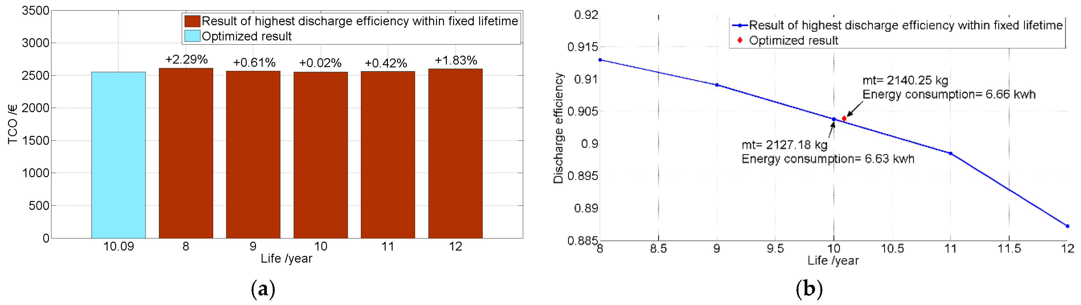 Energies 10 00439 g010