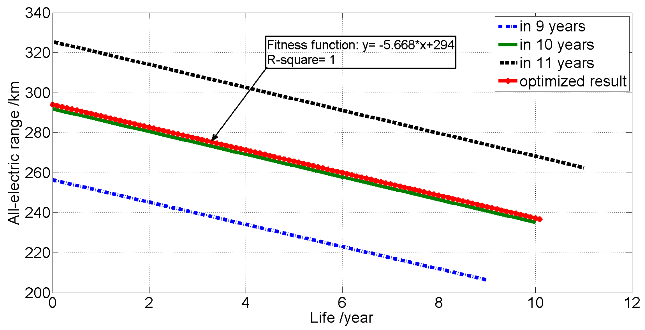 Energies 10 00439 g011
