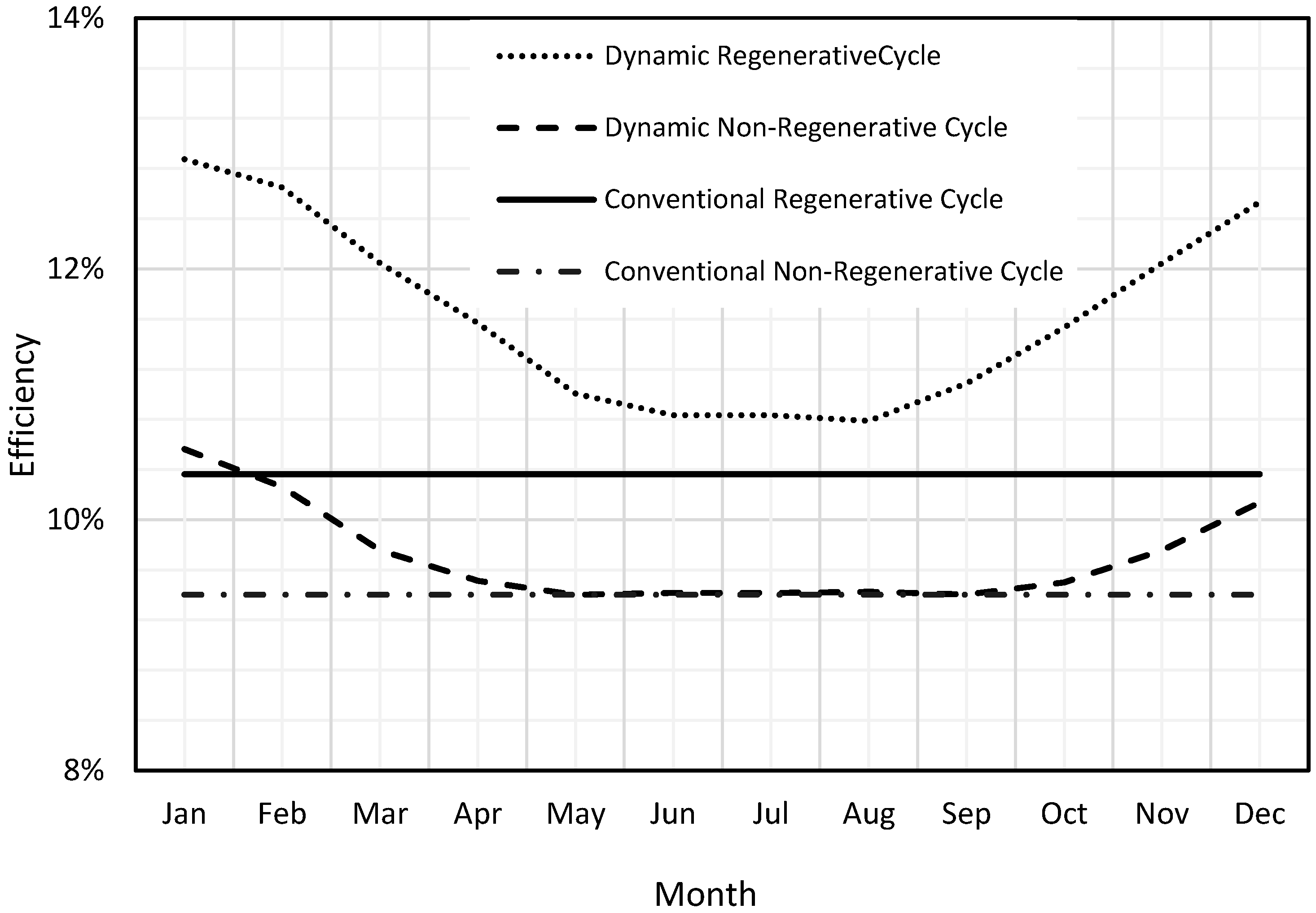 Energies 10 00440 g007