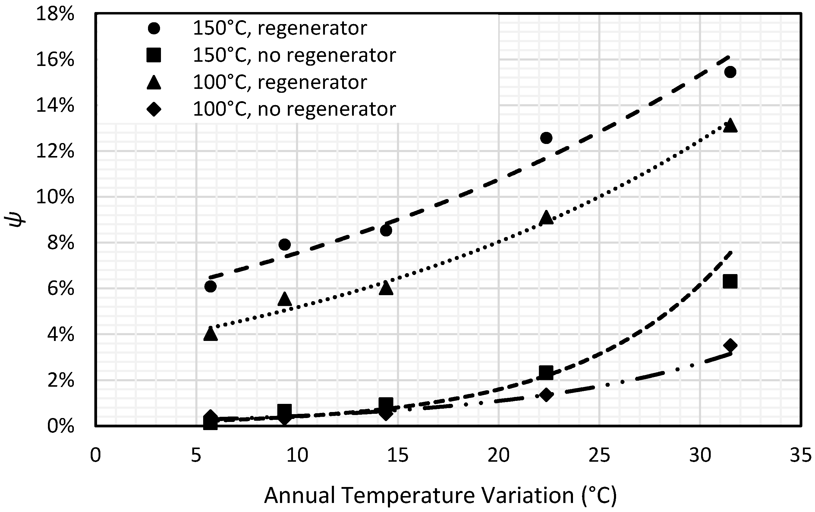 Energies 10 00440 g008