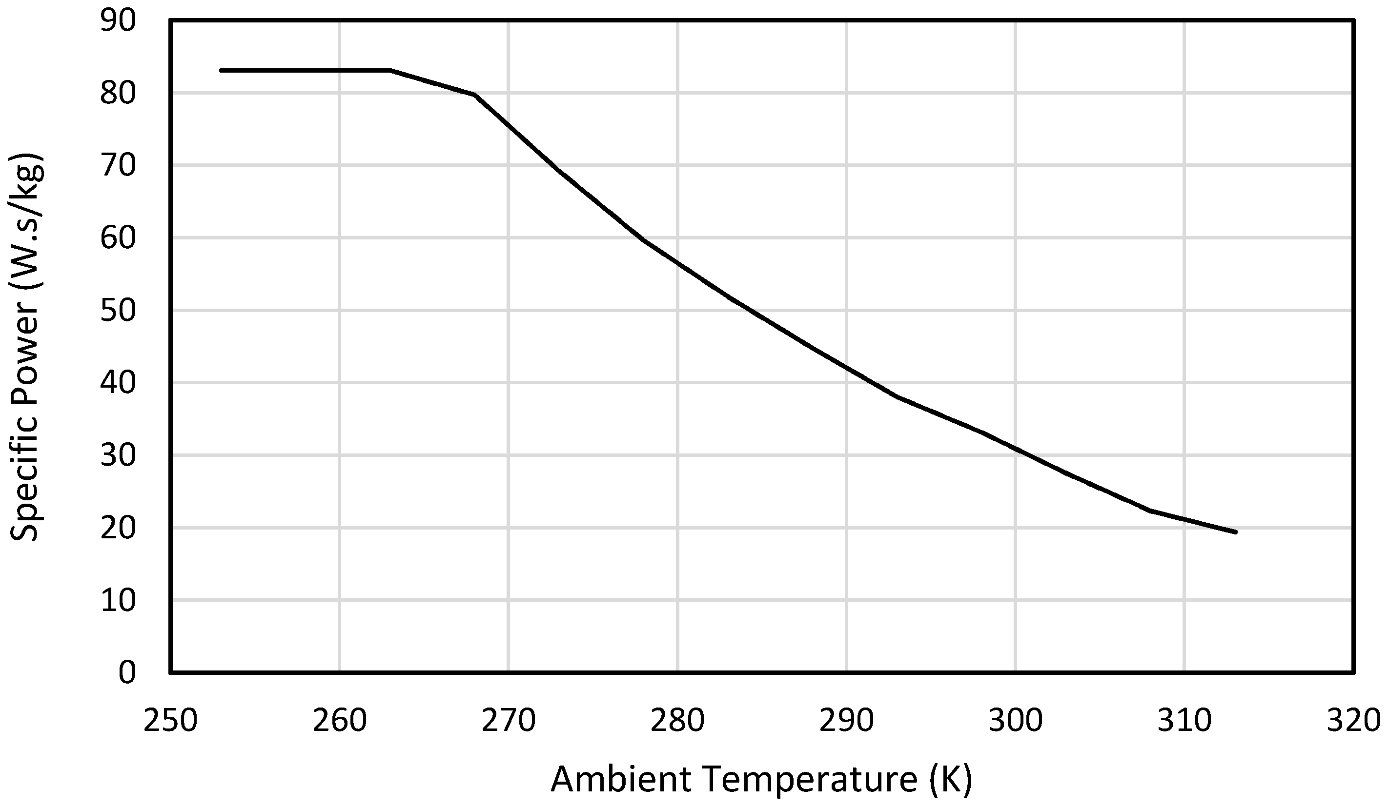 Energies 10 00440 g011