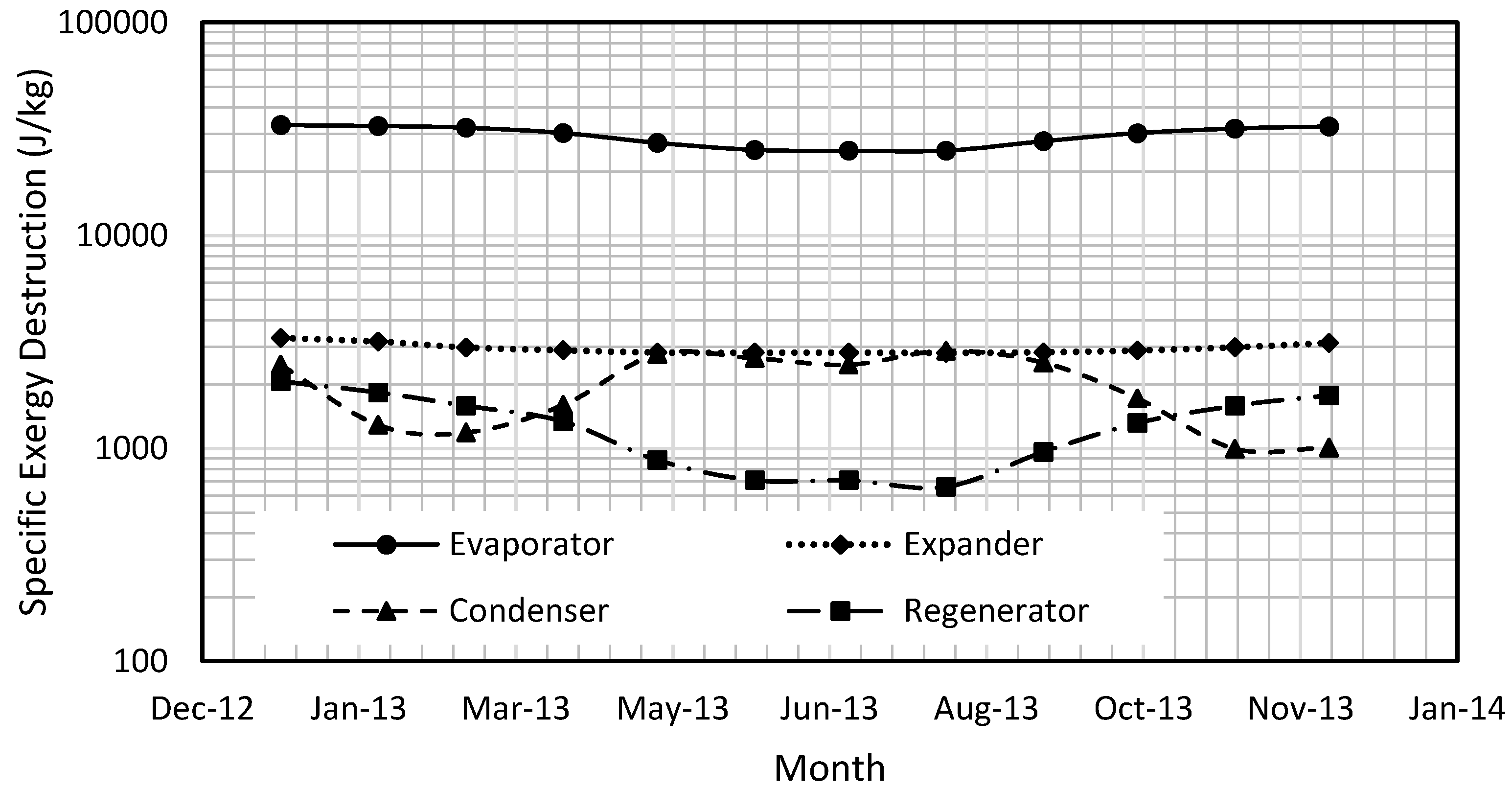 Energies 10 00440 g016
