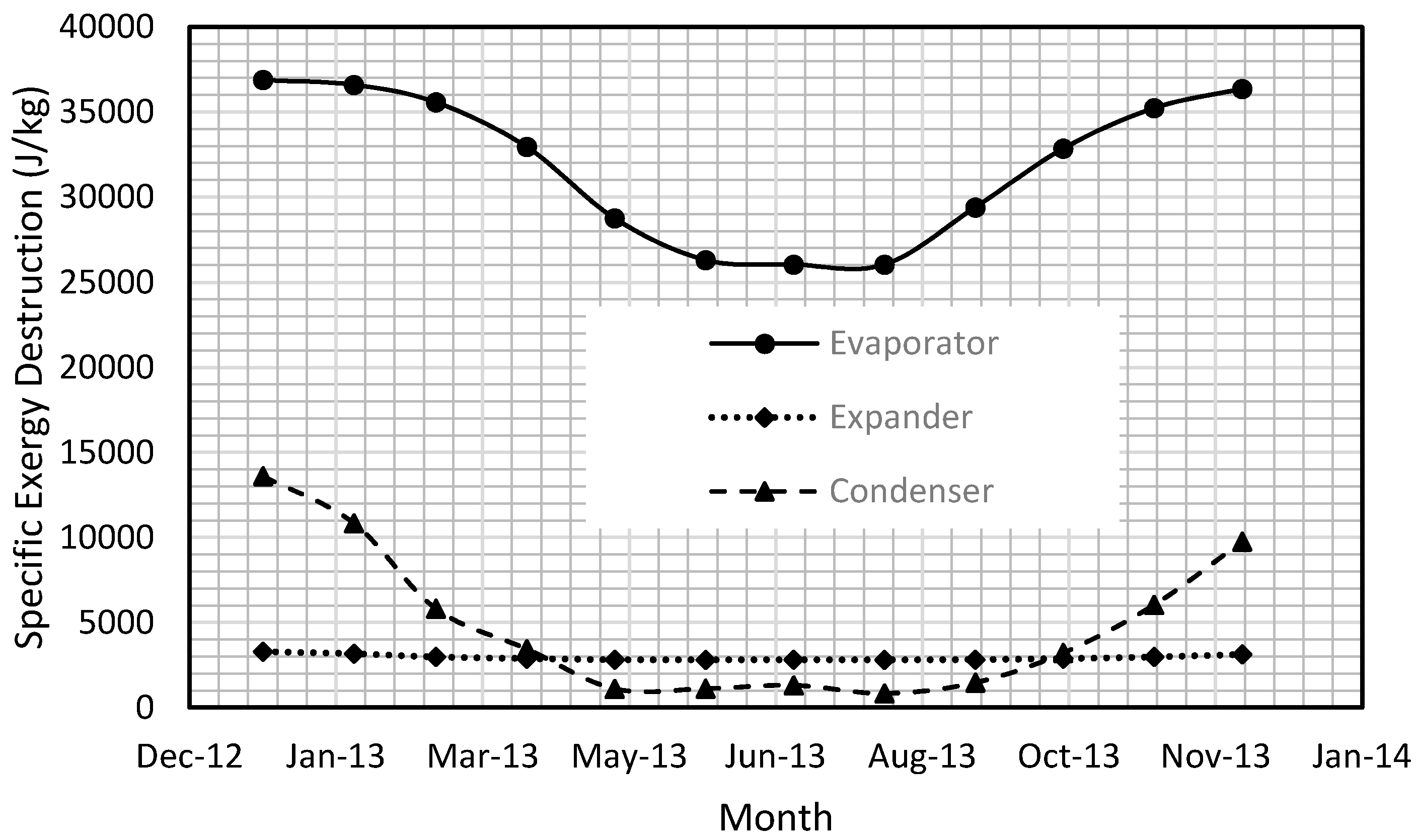 Energies 10 00440 g017