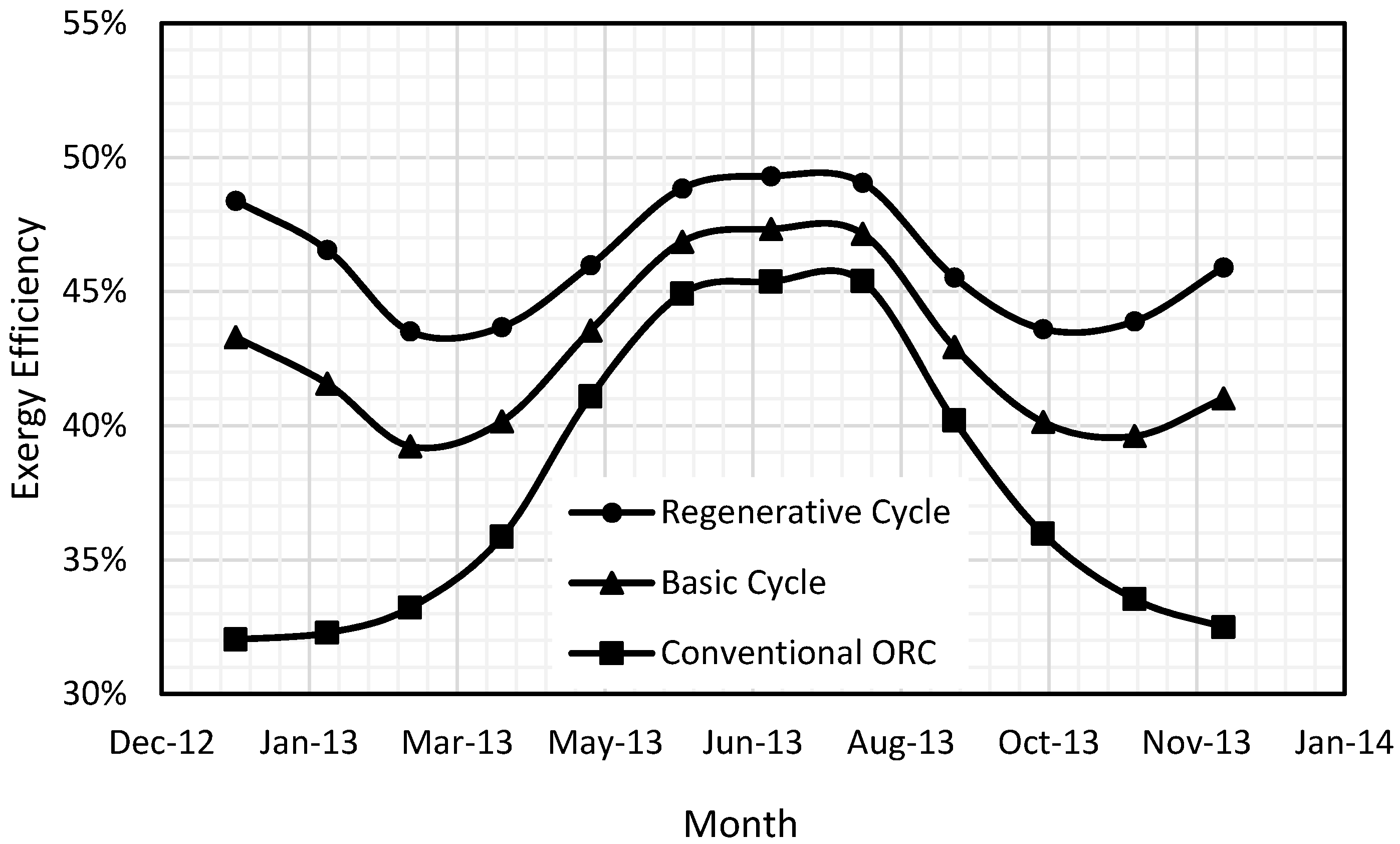 Energies 10 00440 g018