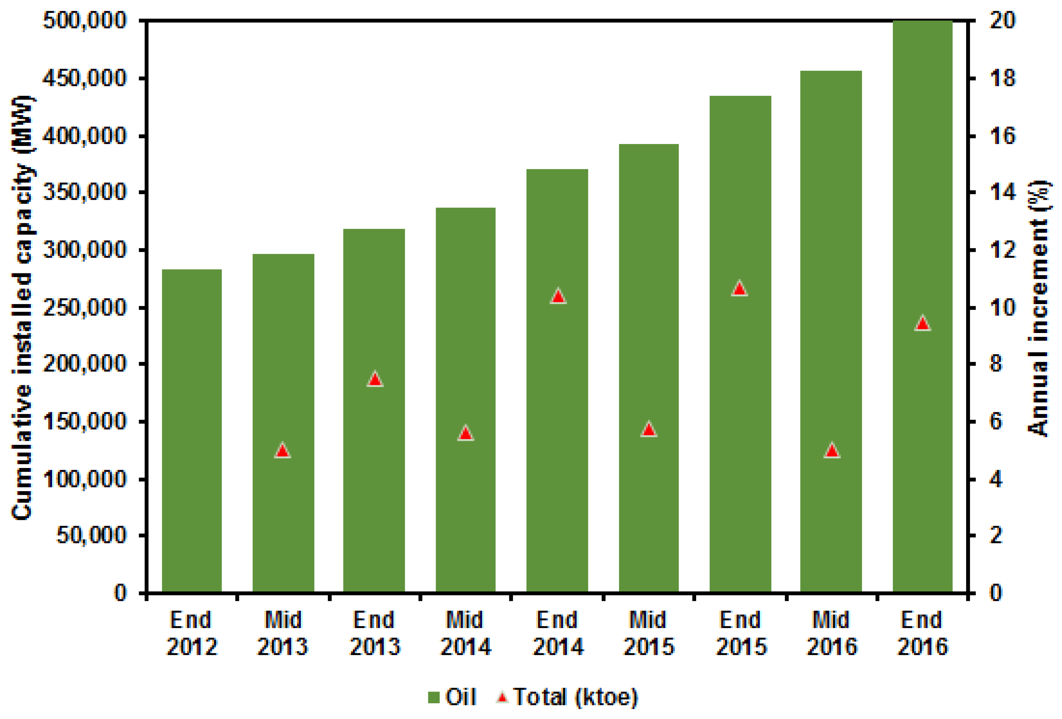 Energies 10 00443 g002