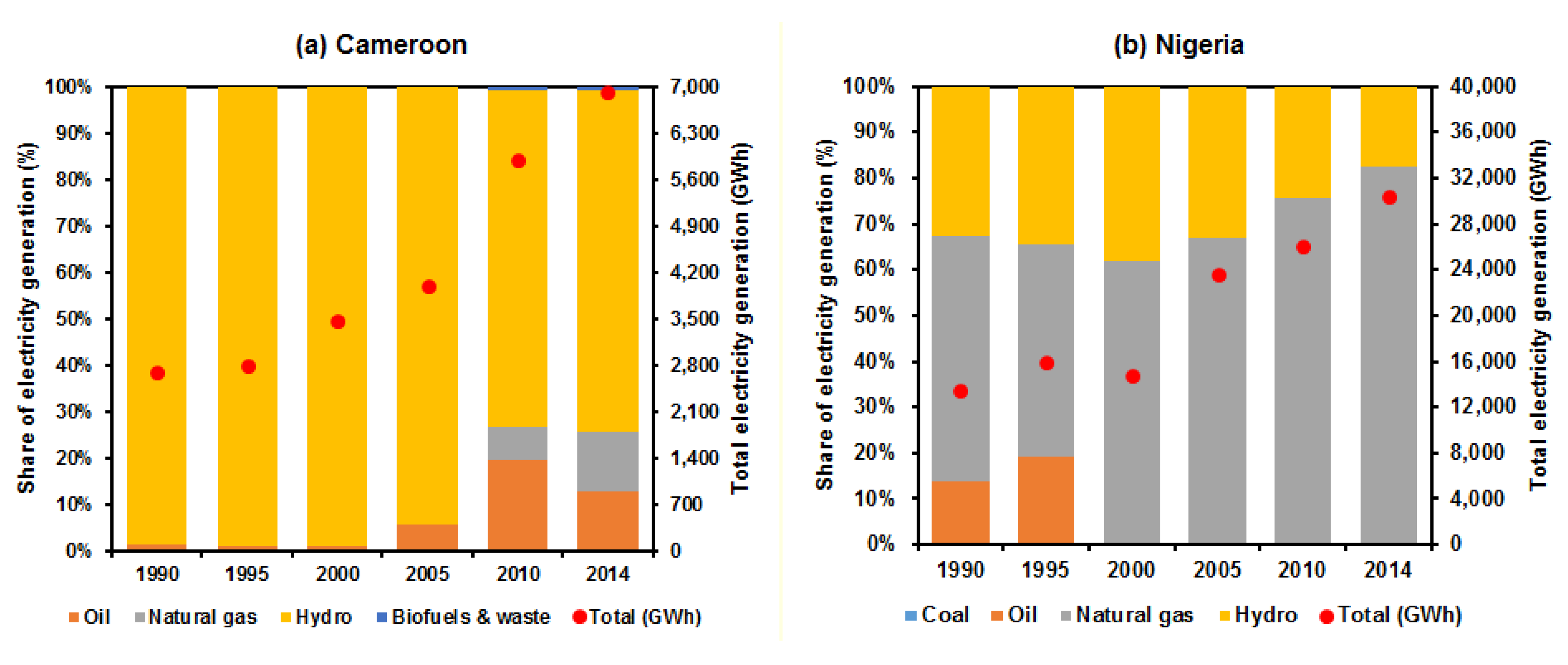 Energies 10 00443 g004