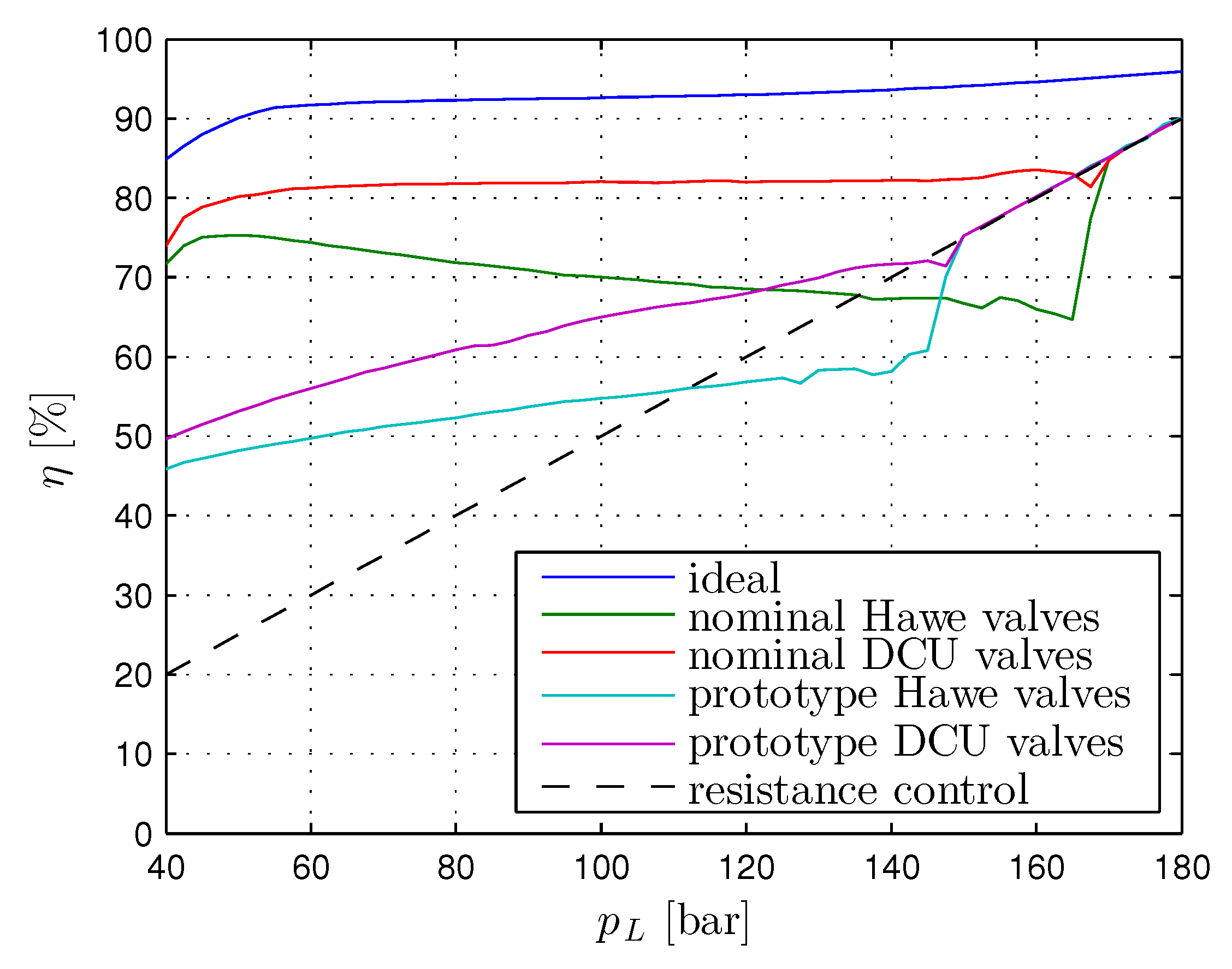 Energies 10 00445 g007