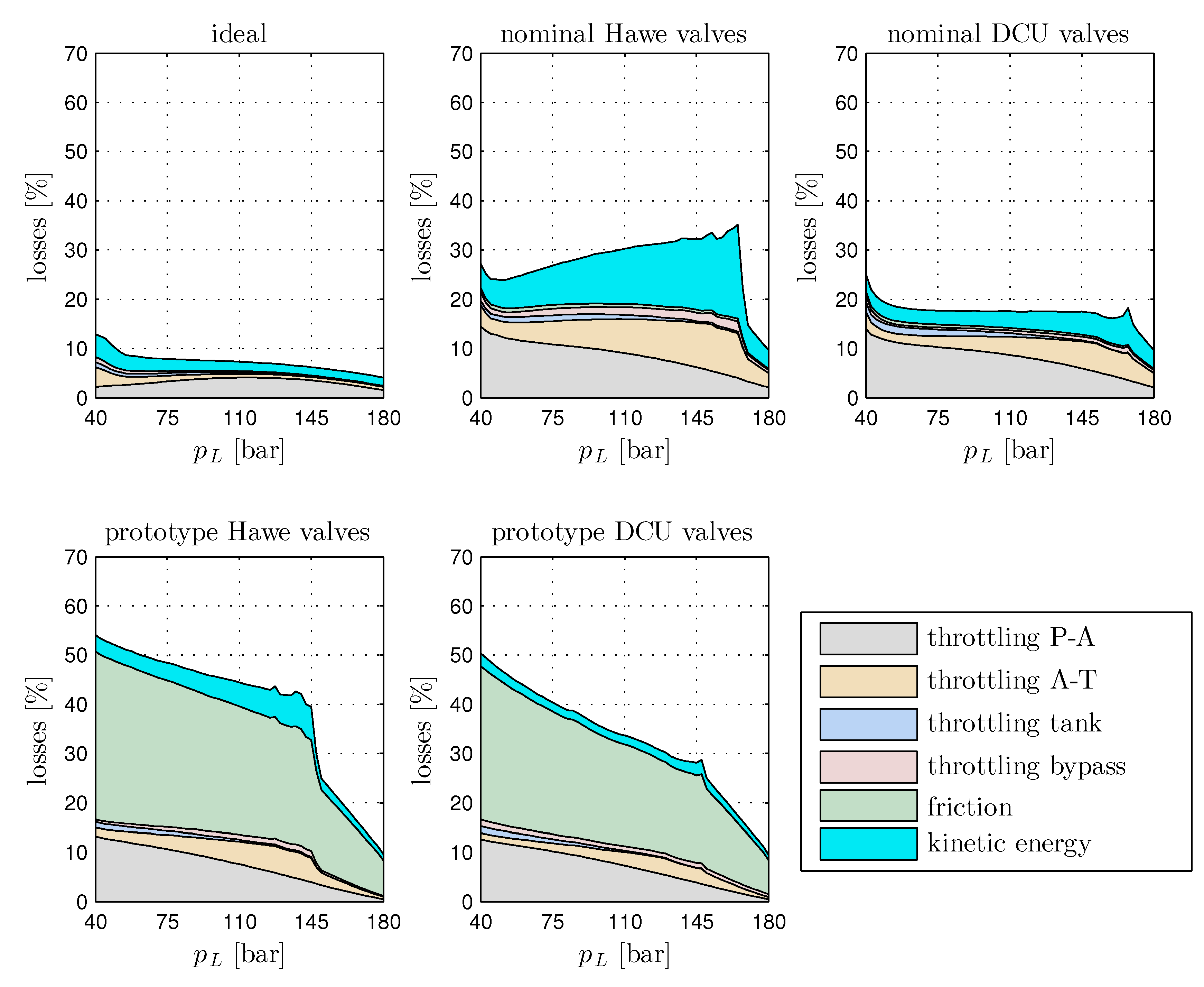 Energies 10 00445 g008