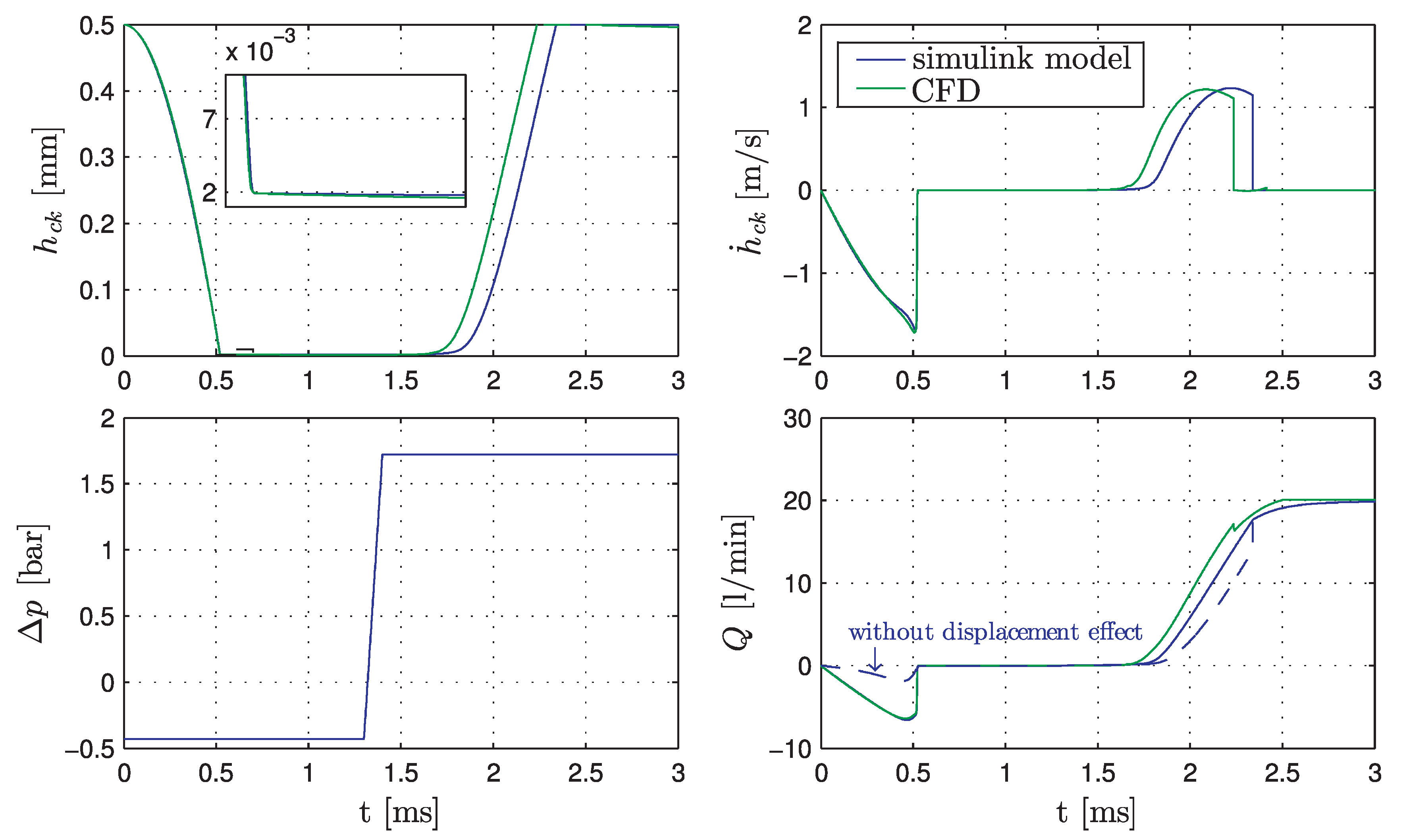 Energies 10 00445 g014