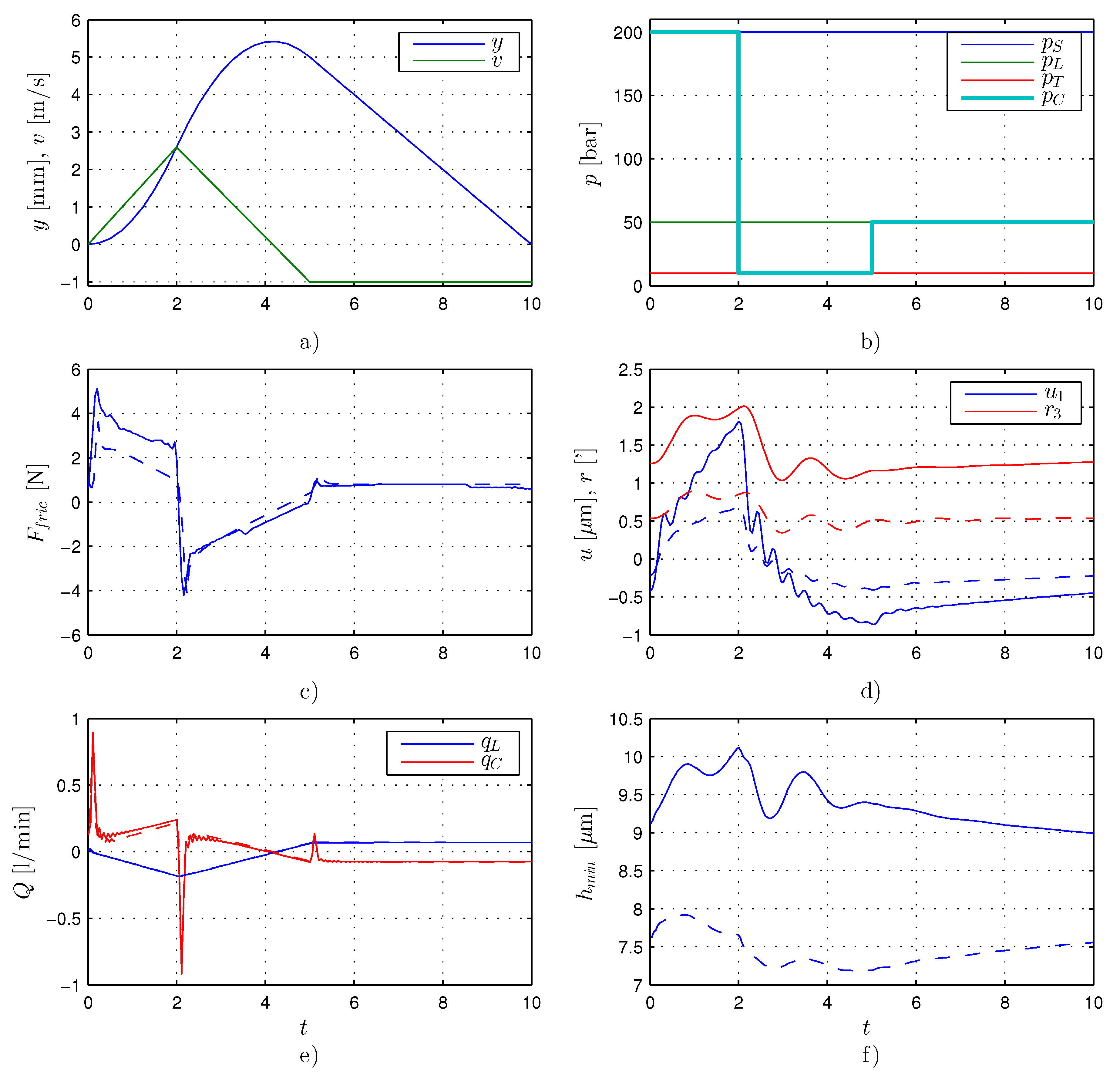 Energies 10 00445 g017