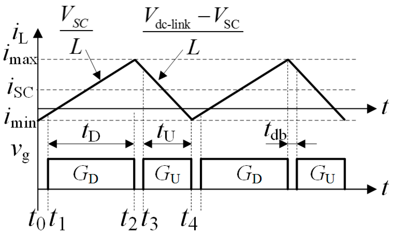 Energies 10 00446 g009