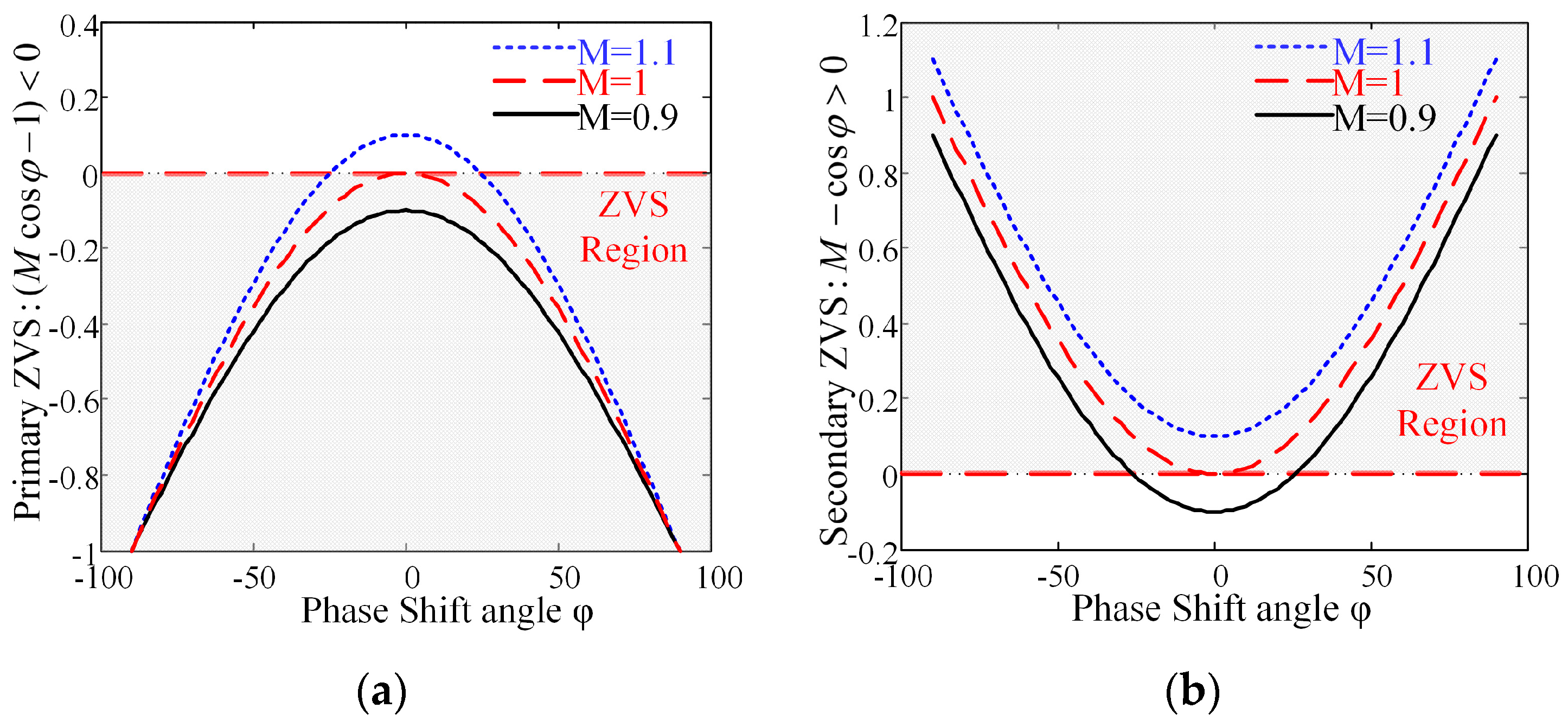 Energies 10 00446 g010