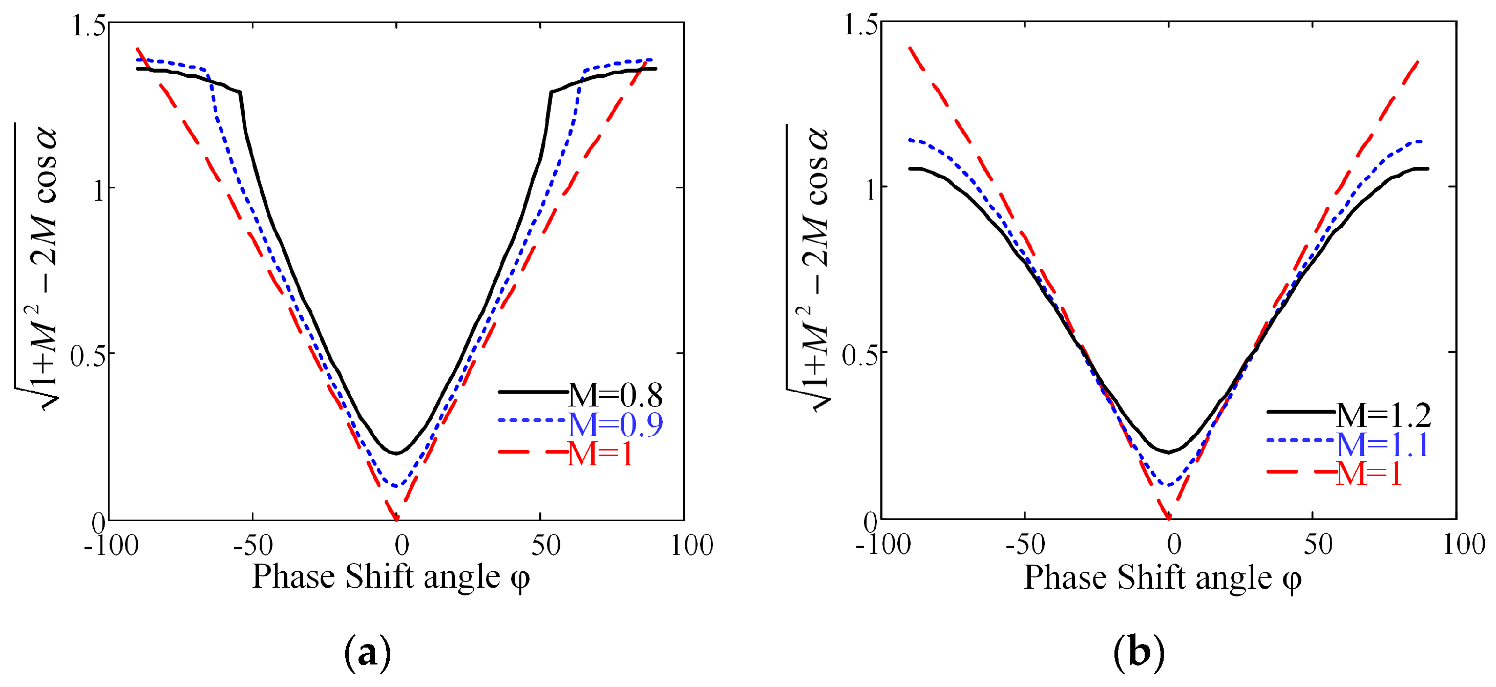 Energies 10 00446 g011