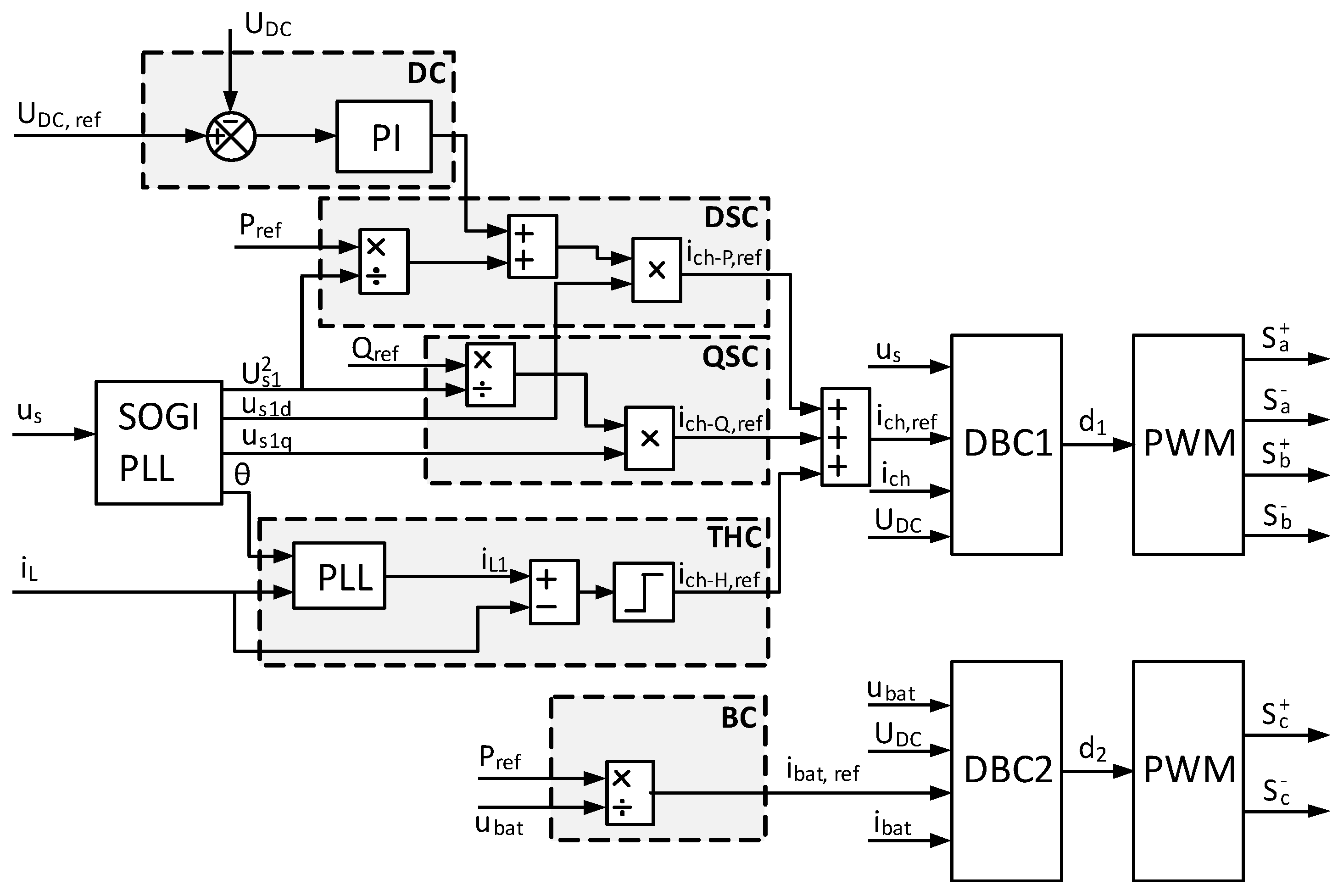 Energies 10 00448 g002