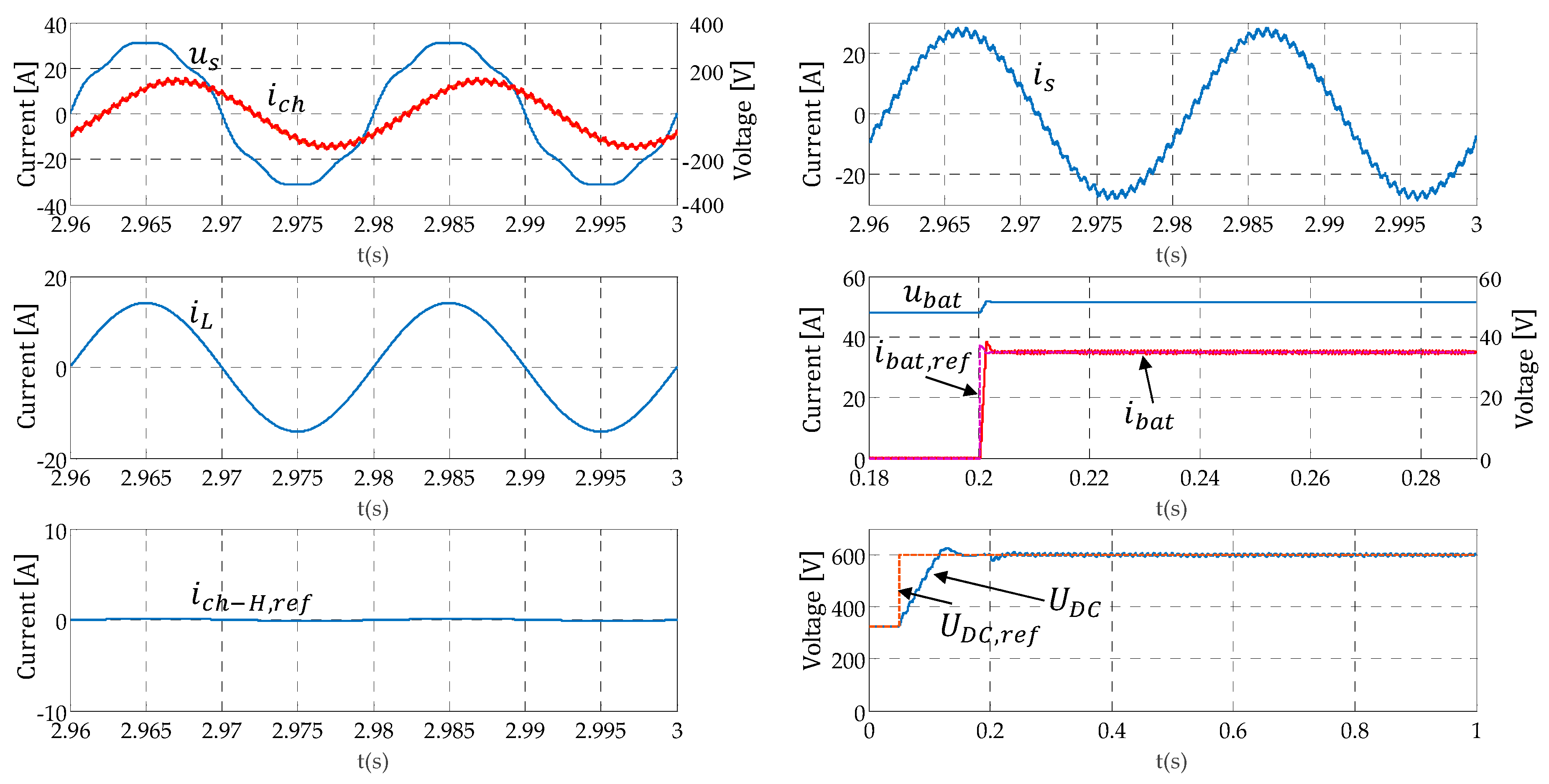 Energies 10 00448 g004