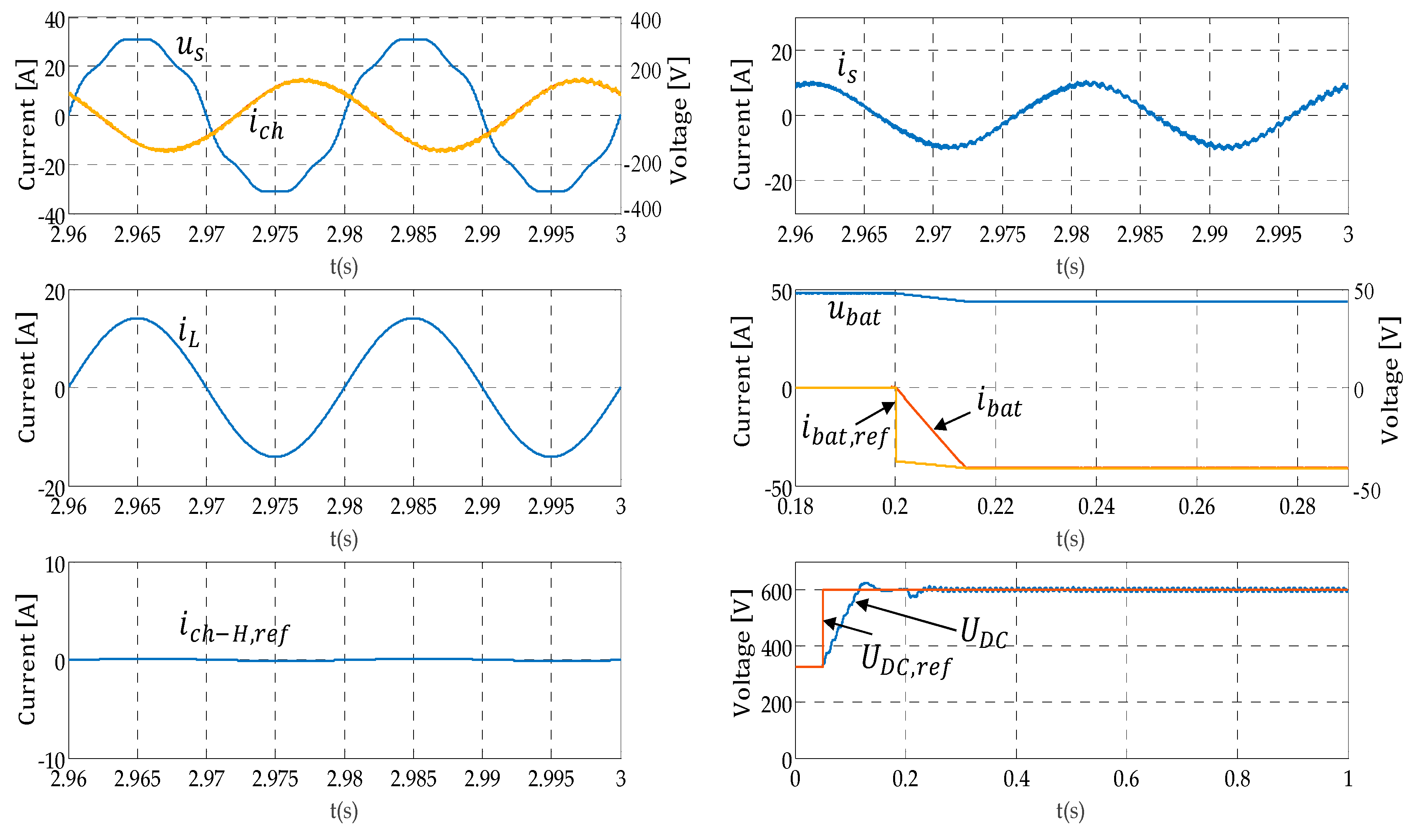 Energies 10 00448 g005