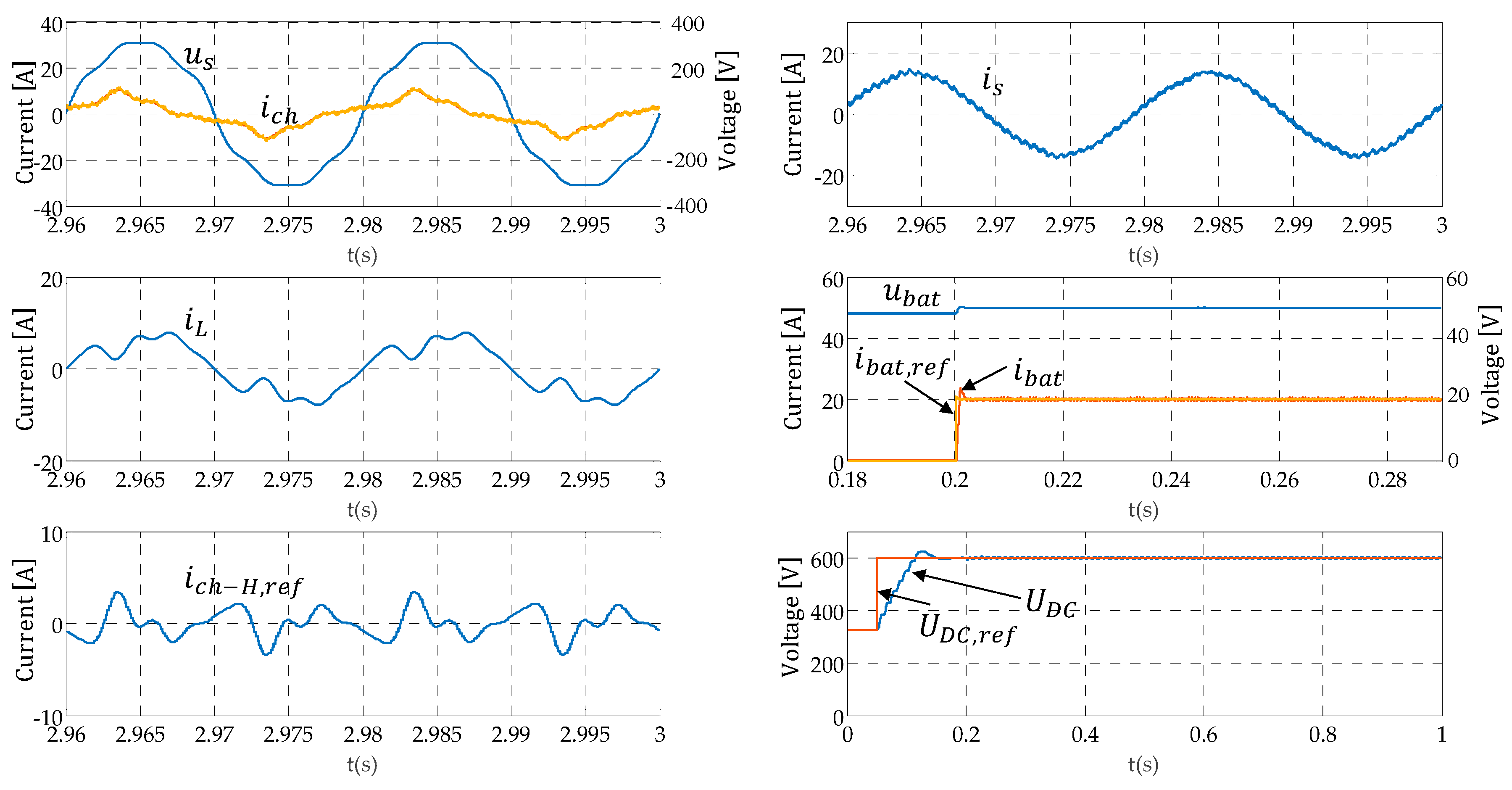 Energies 10 00448 g006
