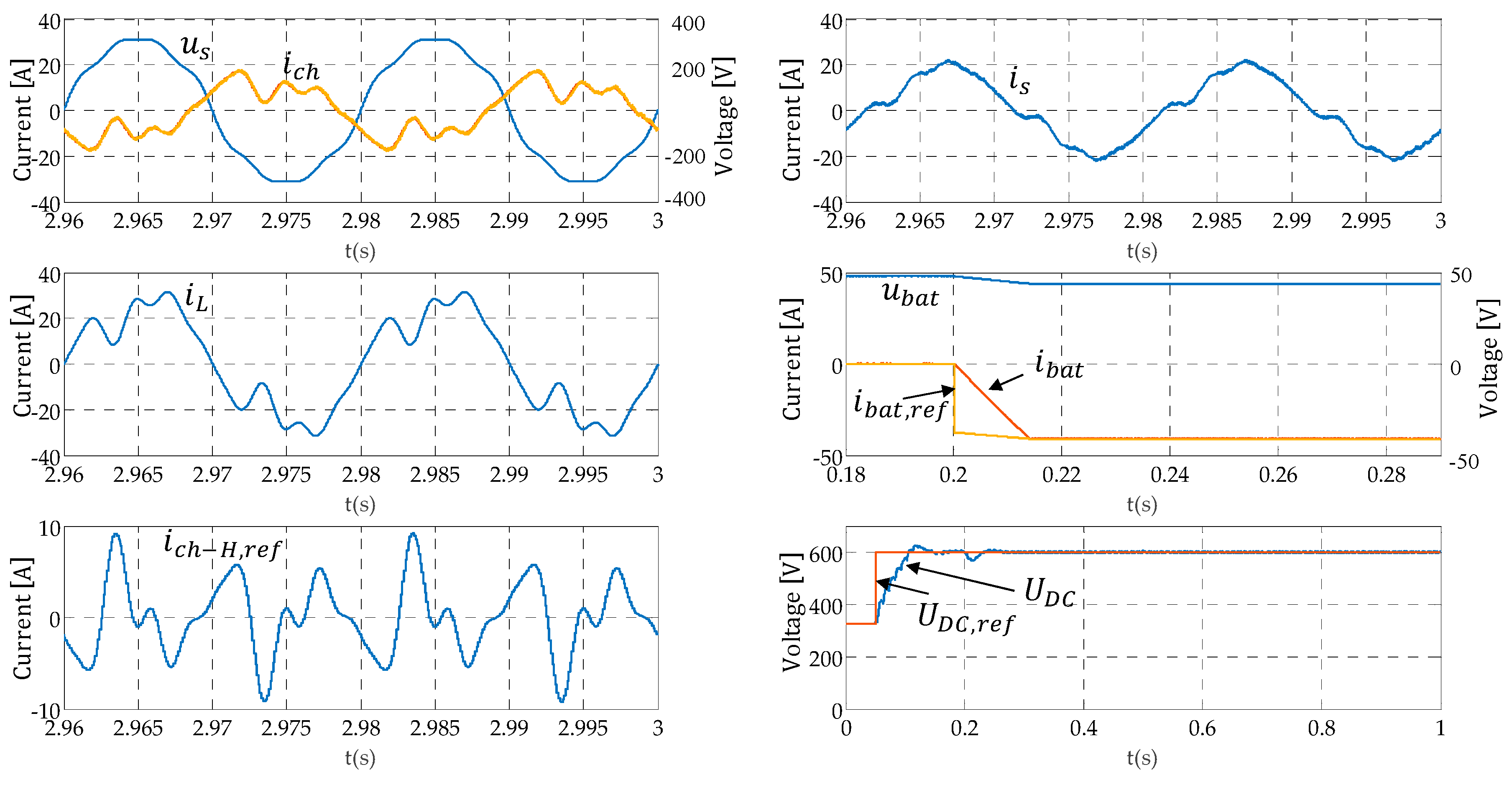 Energies 10 00448 g007