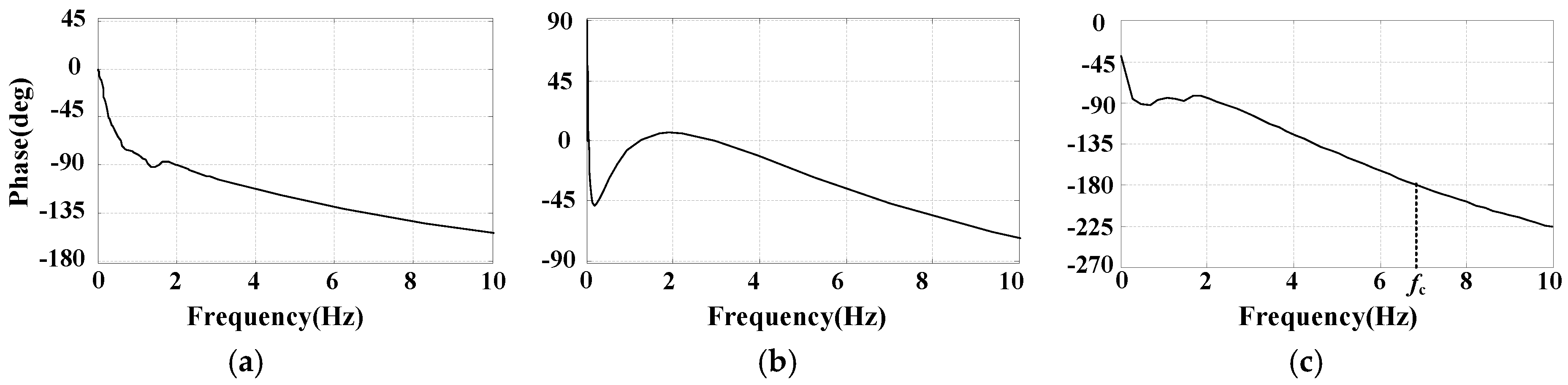 Energies 10 00449 g002