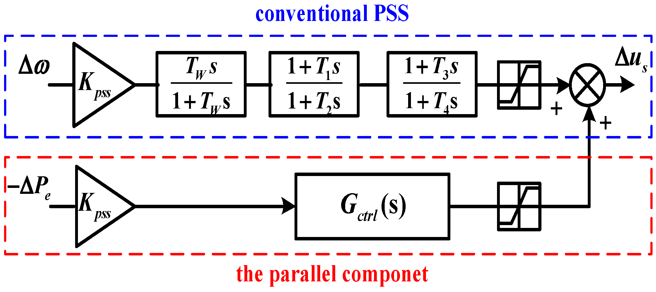 Energies 10 00449 g004
