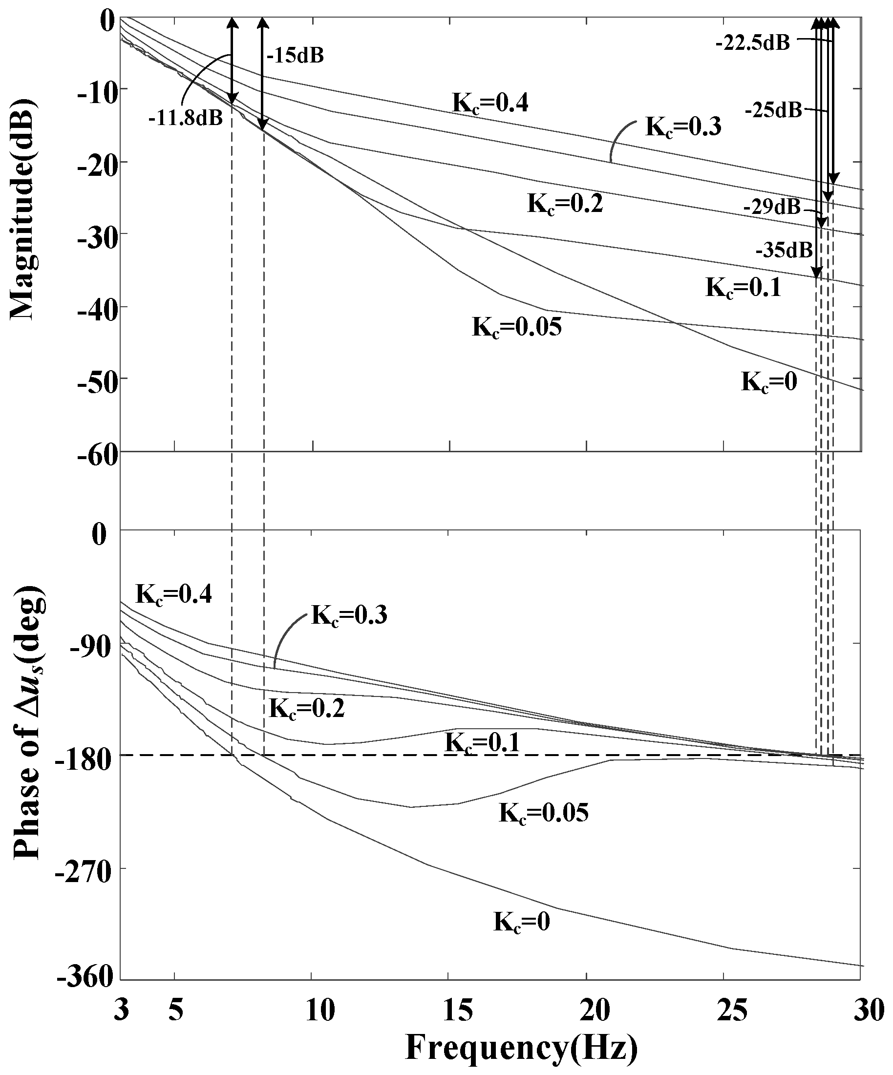 Energies 10 00449 g005