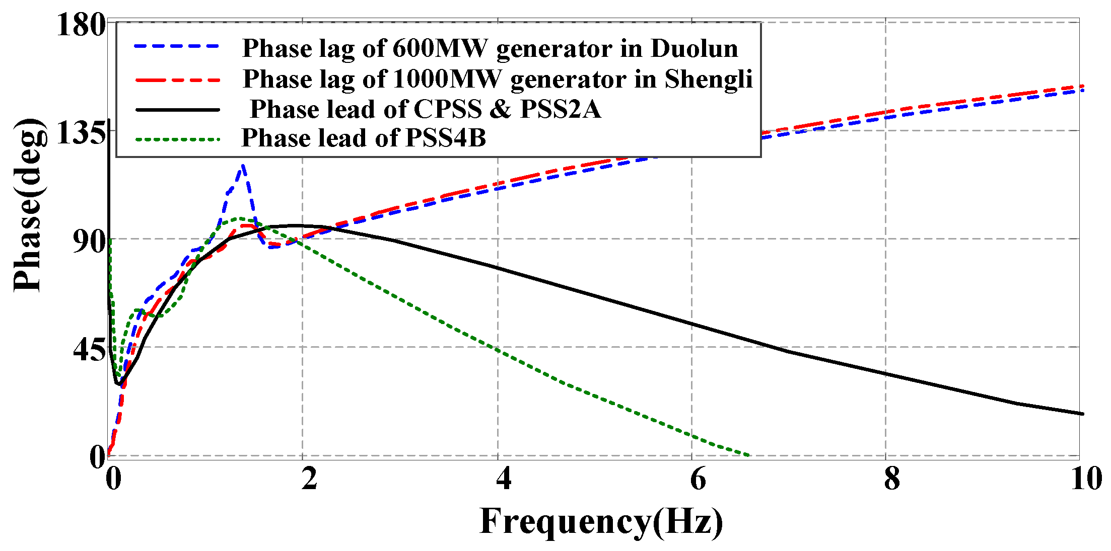 Energies 10 00449 g007