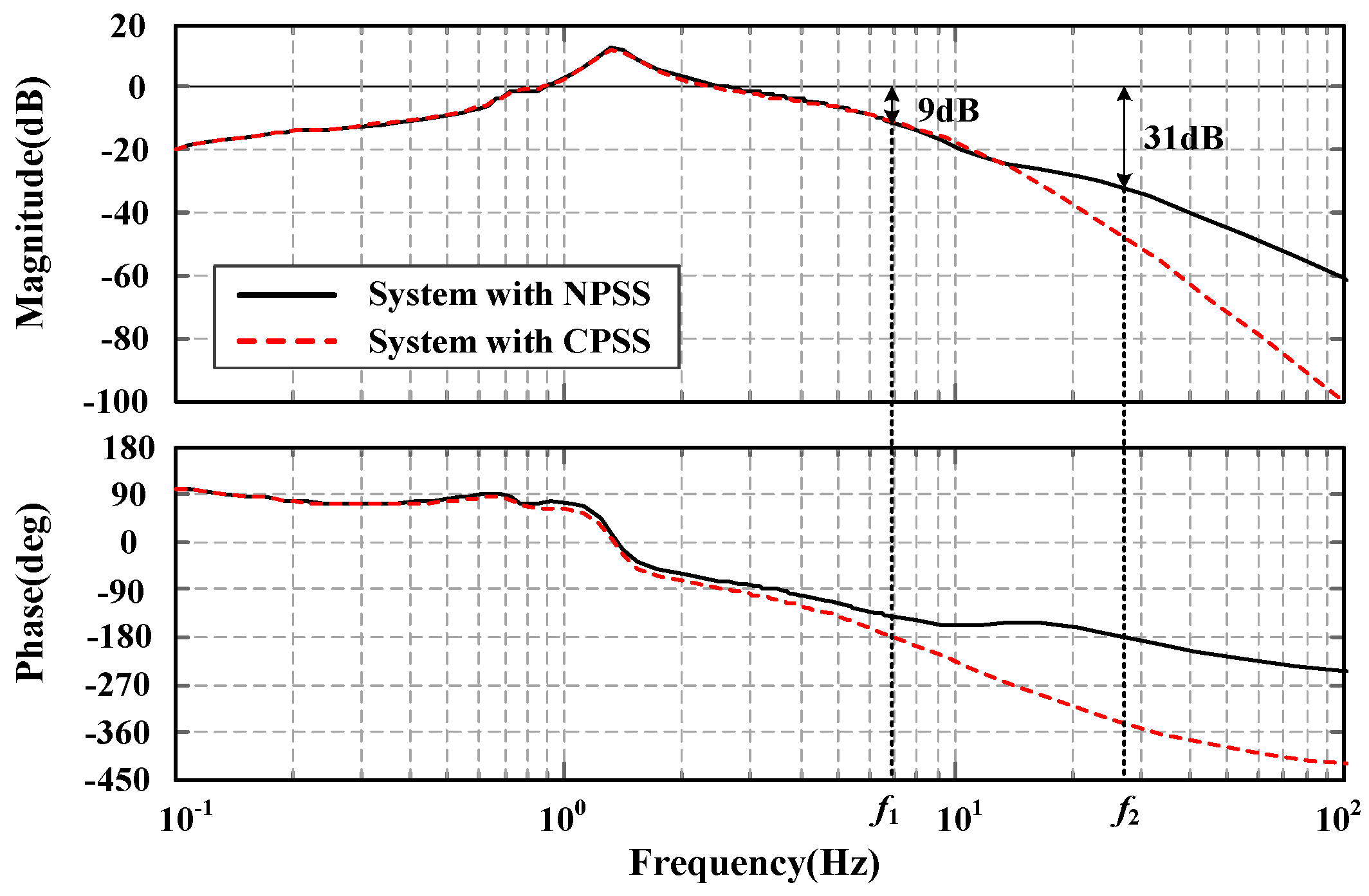 Energies 10 00449 g008