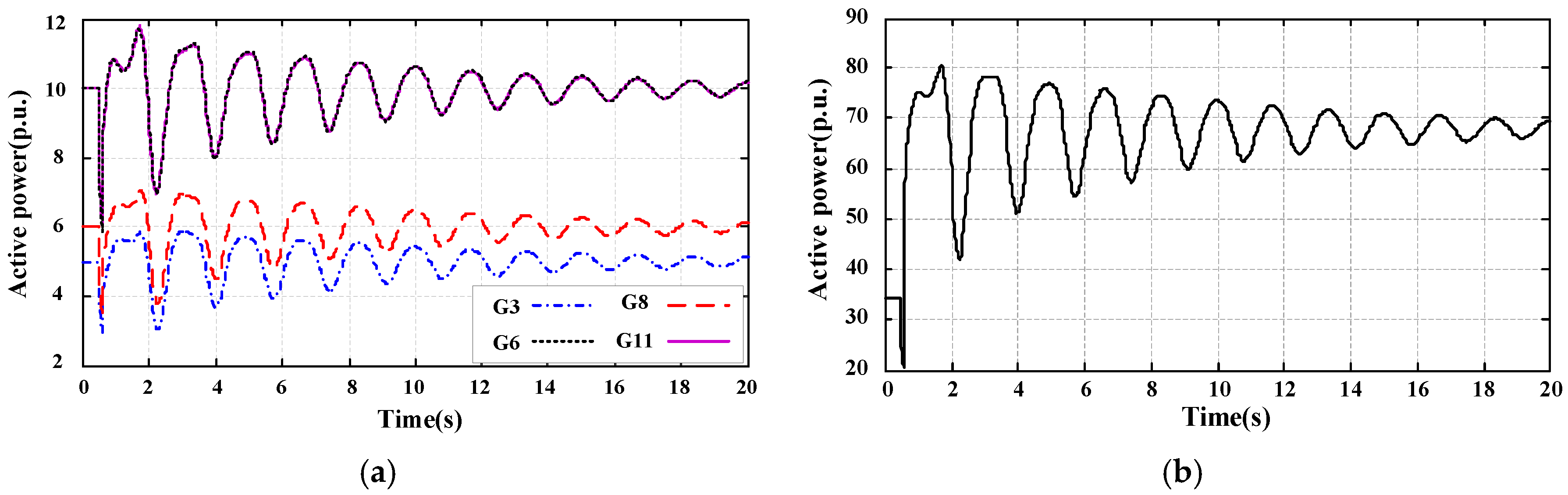 Energies 10 00449 g010