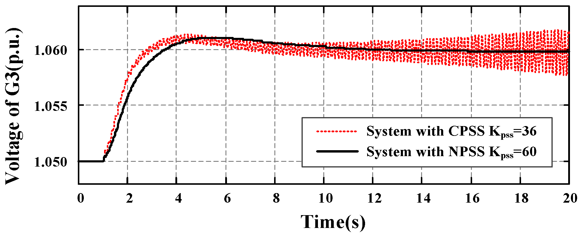 Energies 10 00449 g011