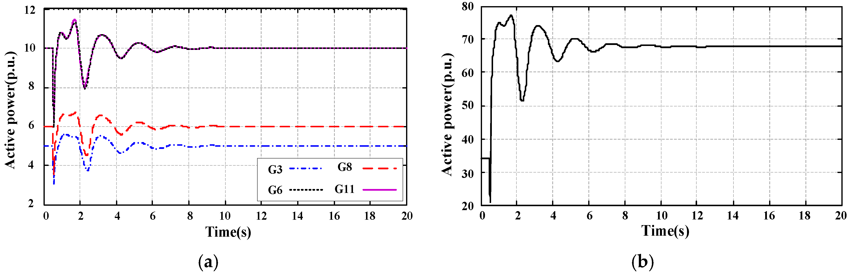 Energies 10 00449 g012