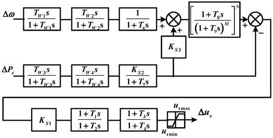 Energies 10 00449 g013 550