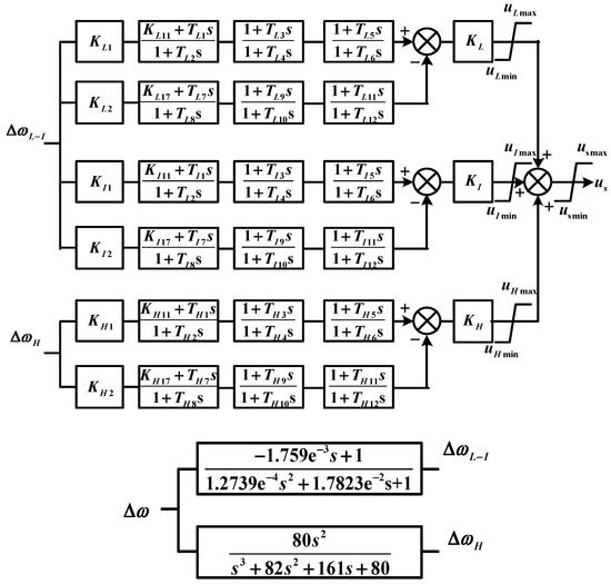 Energies 10 00449 g014 550