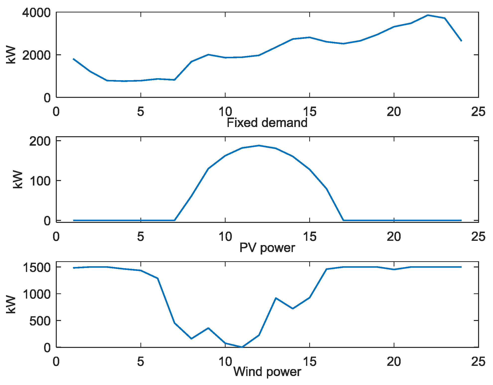 Energies 10 00450 g002 Energies 10 00450 g002